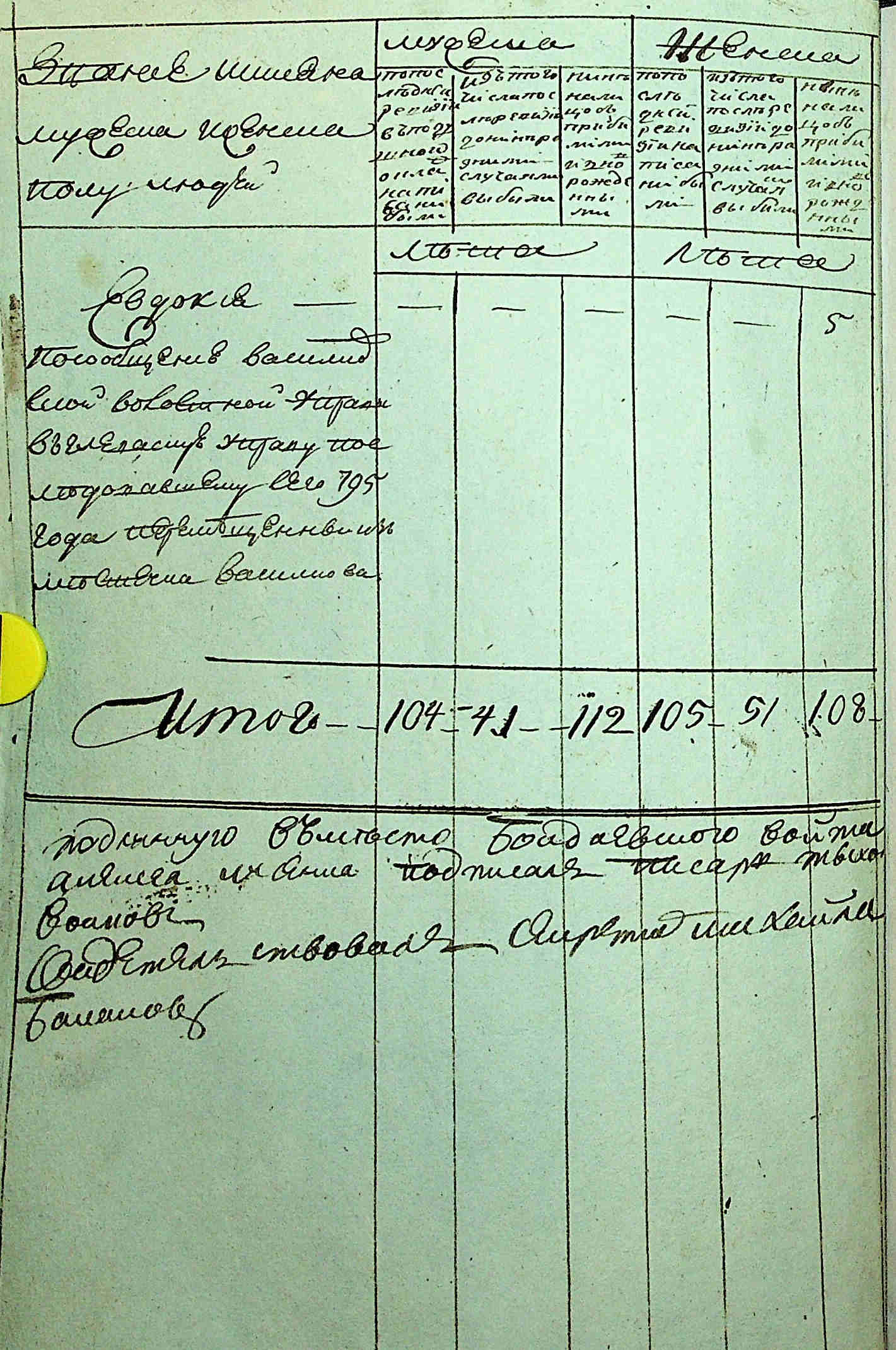ДАКО