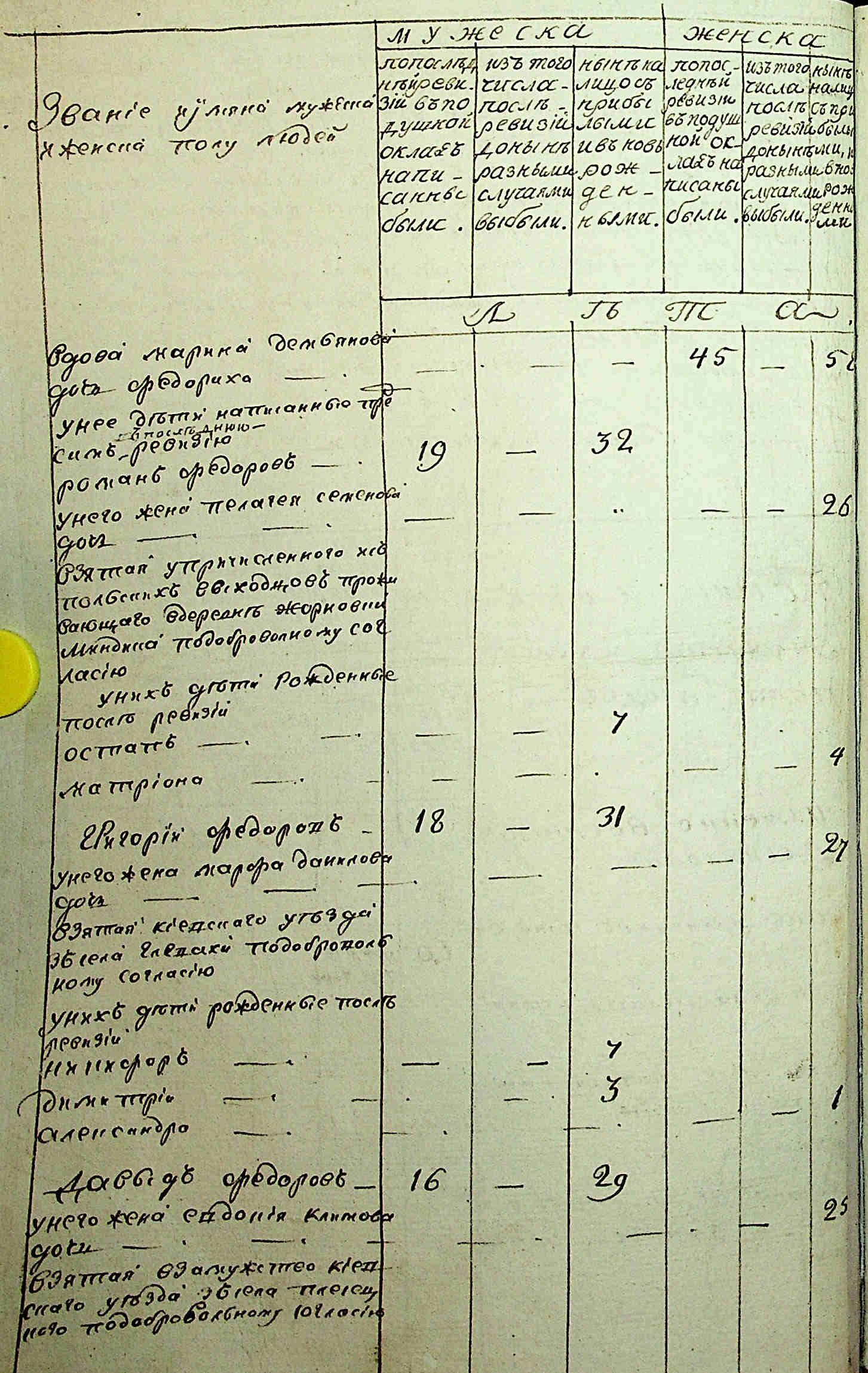 ДАКО