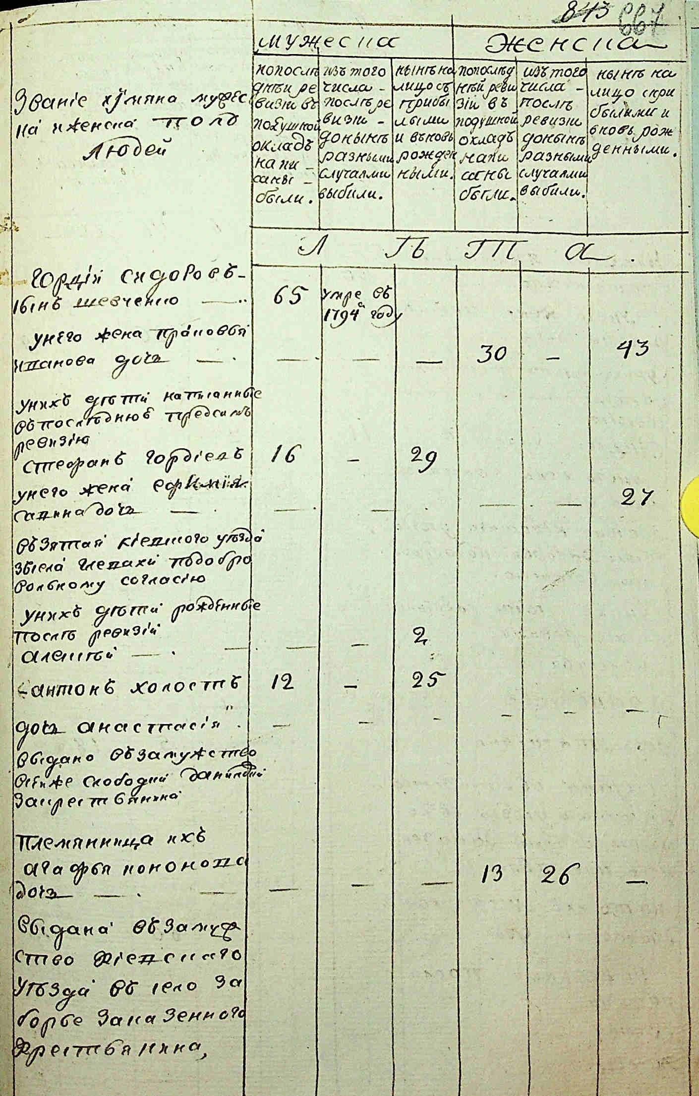 ДАКО