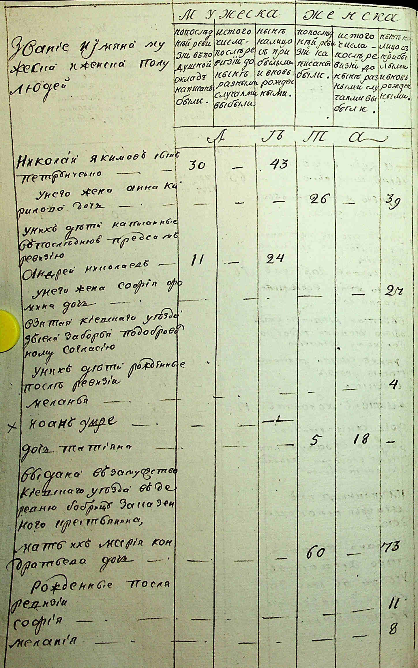 ДАКО