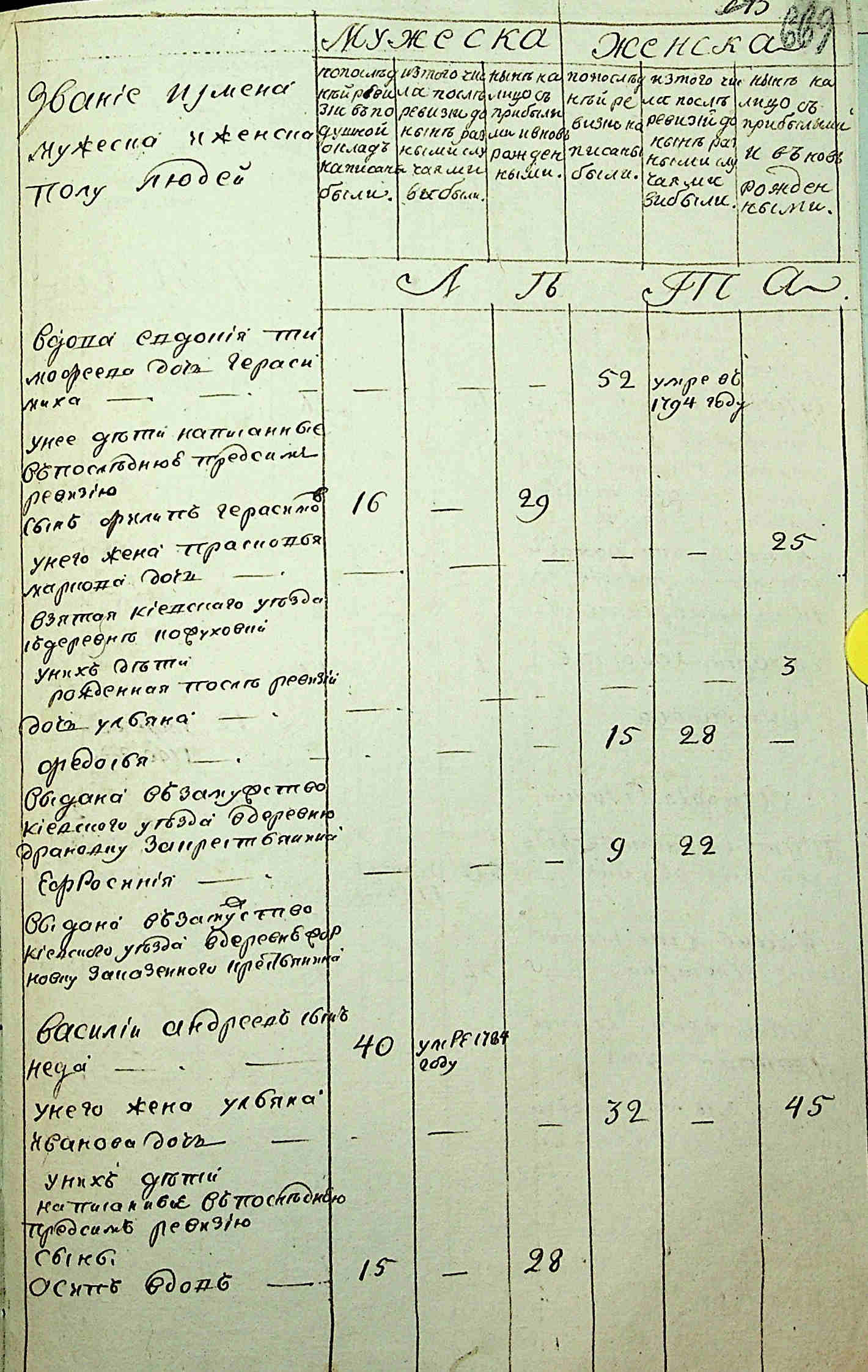 ДАКО