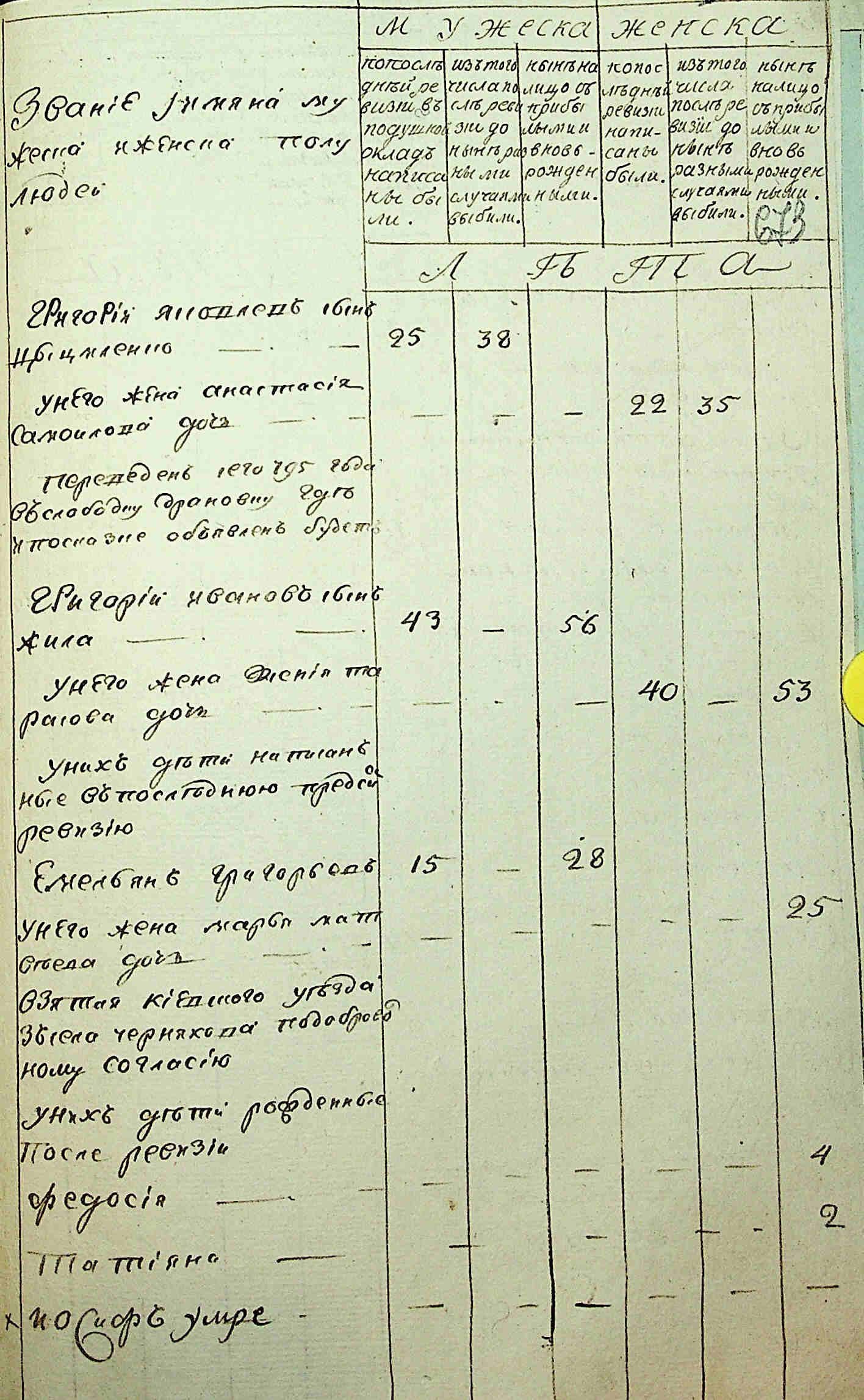 ДАКО