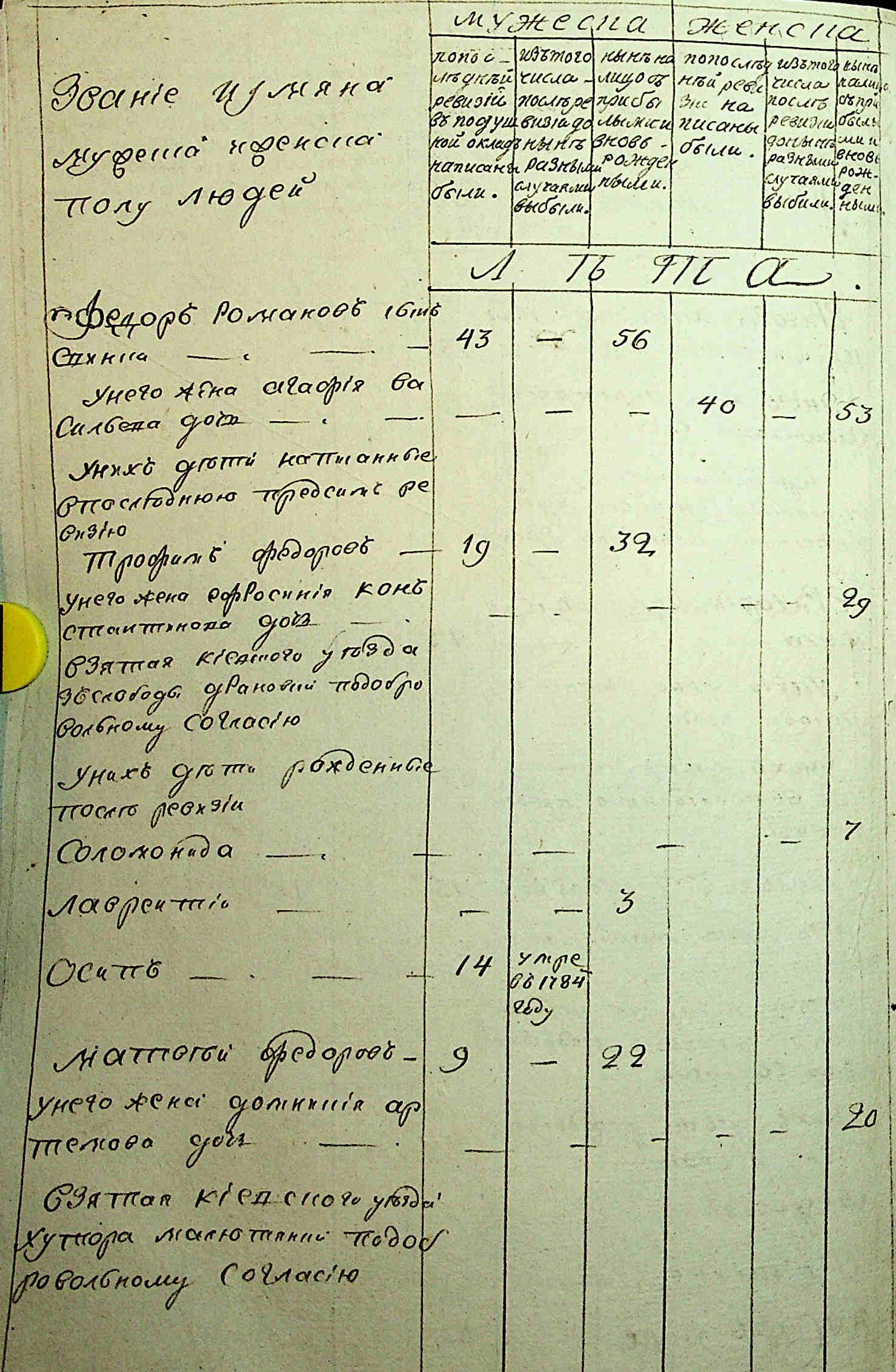 ДАКО