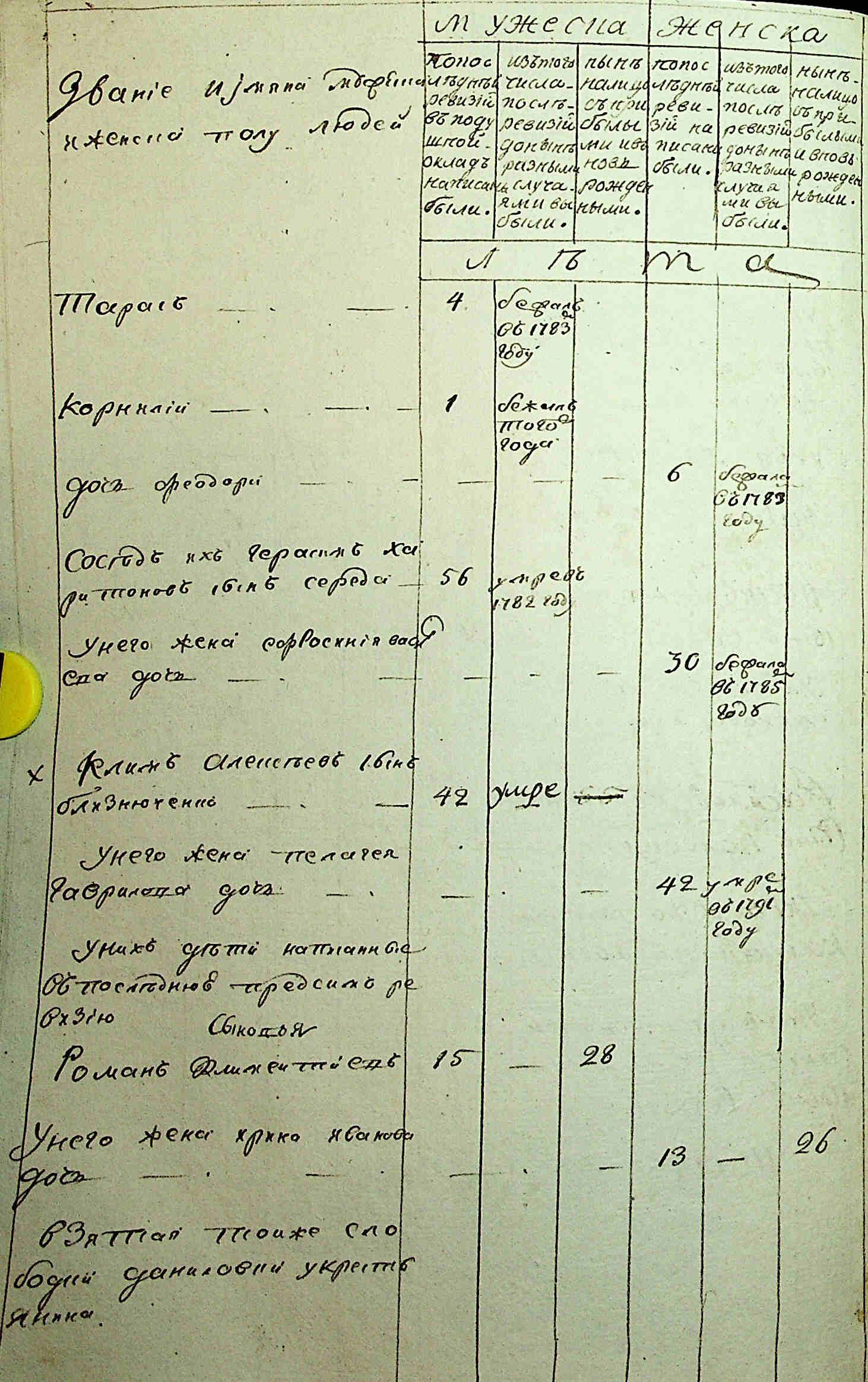 ДАКО