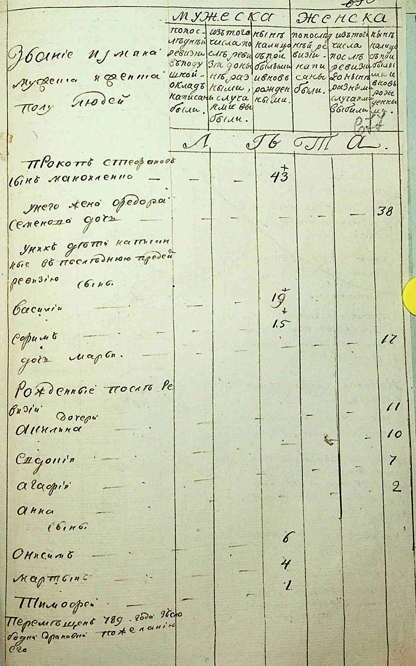 ДАКО