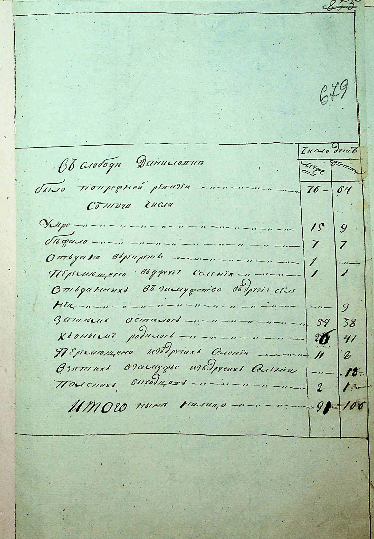 ДАКО
