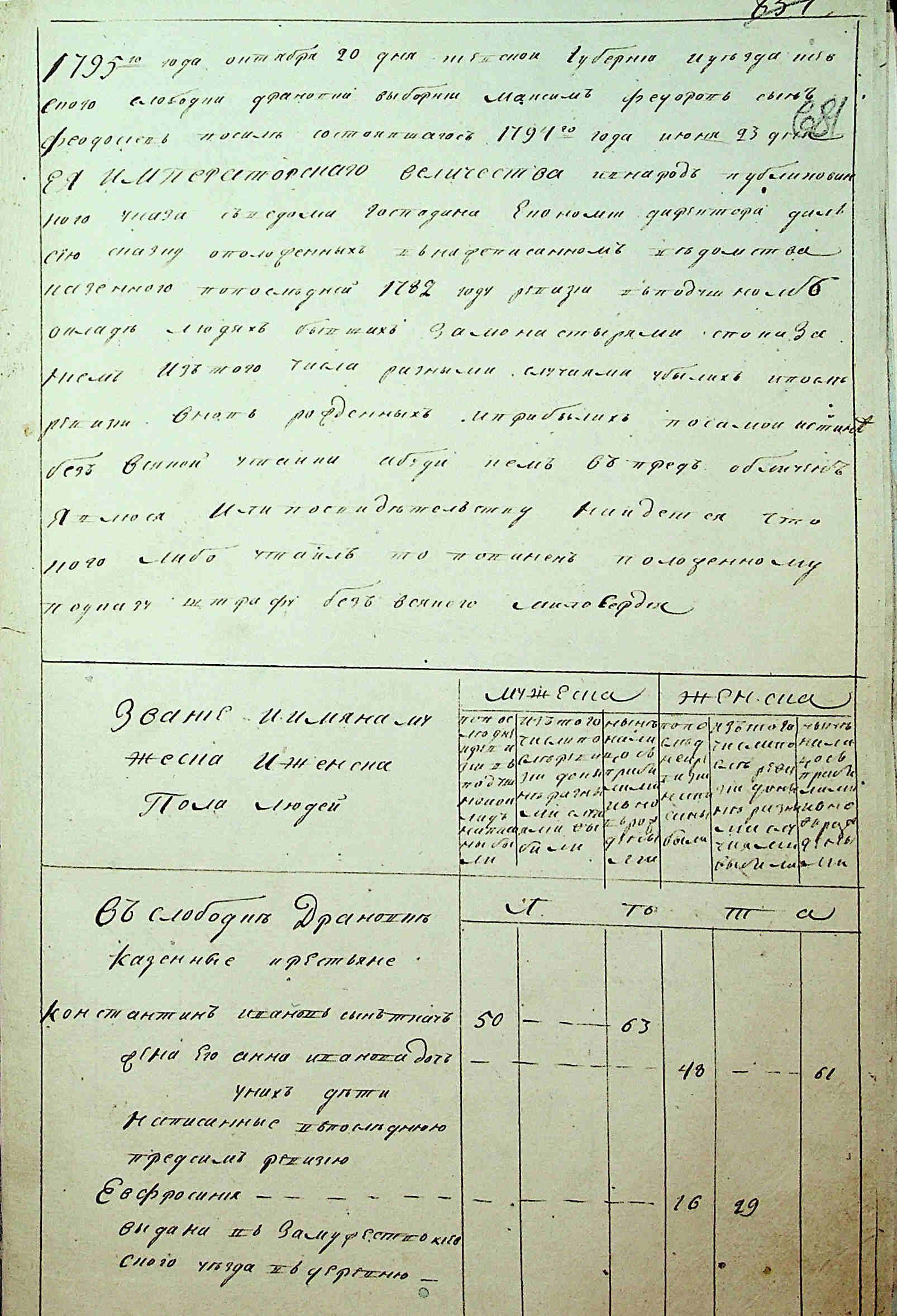 ДАКО