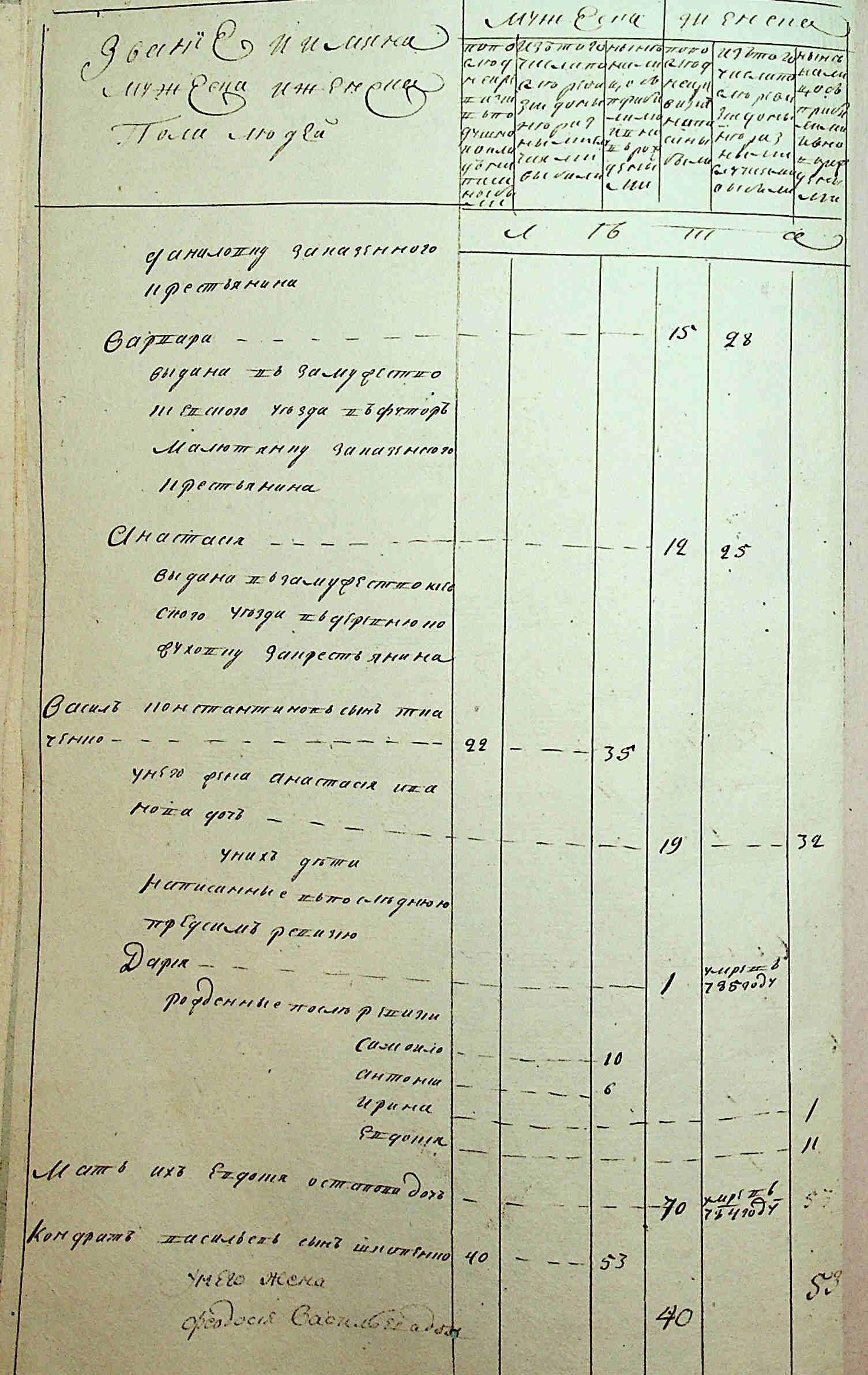 ДАКО