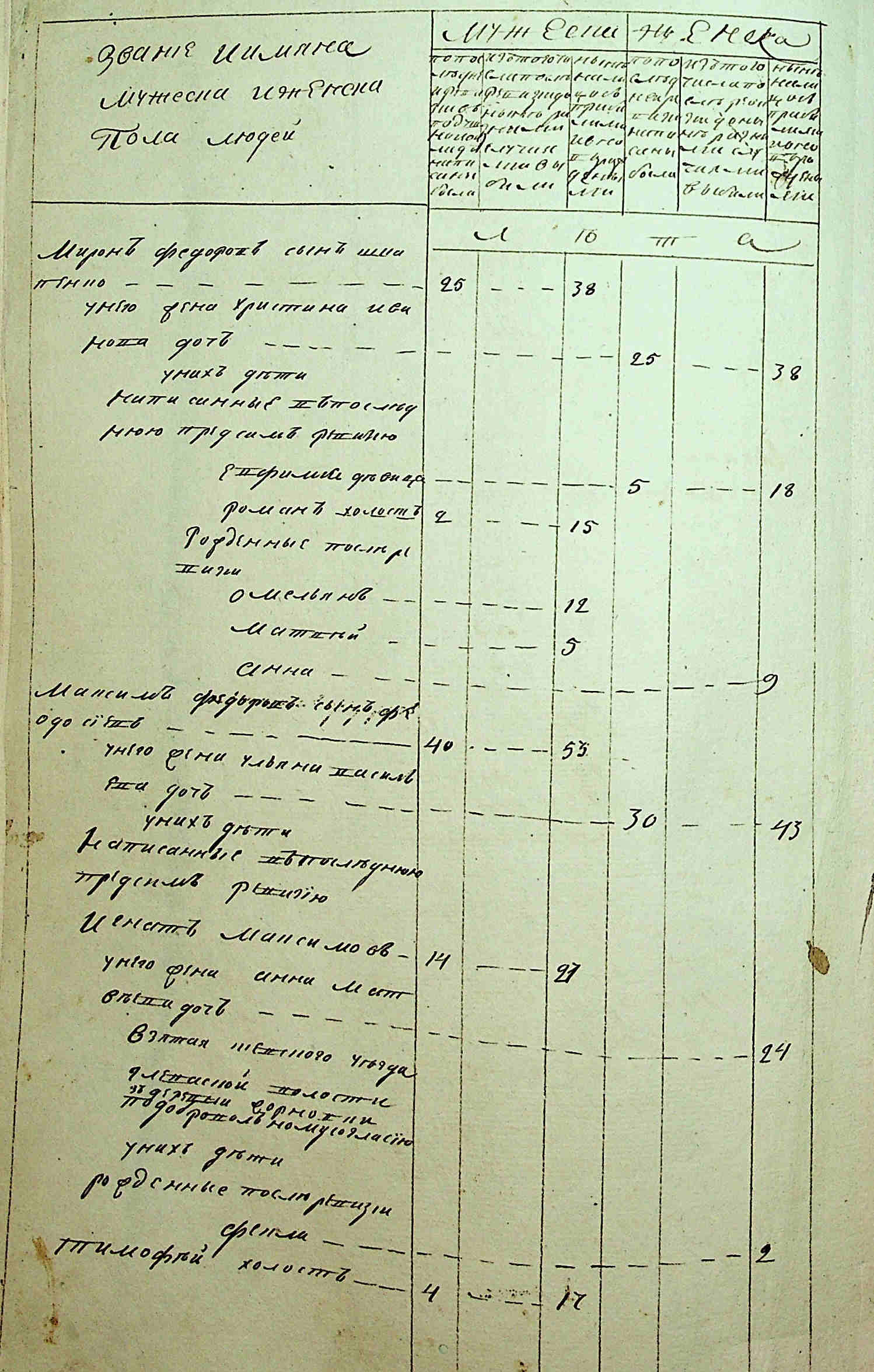 ДАКО