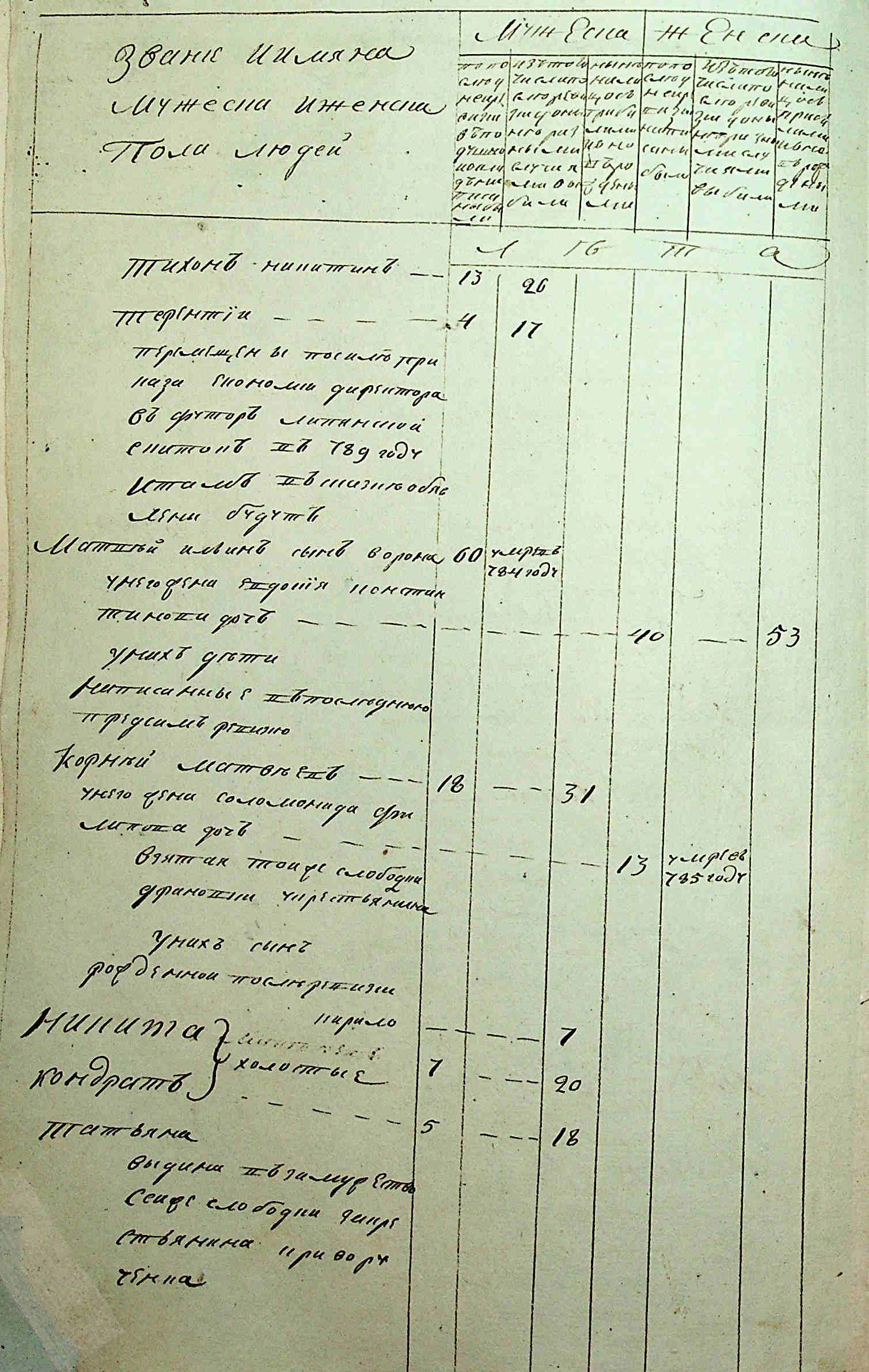 ДАКО