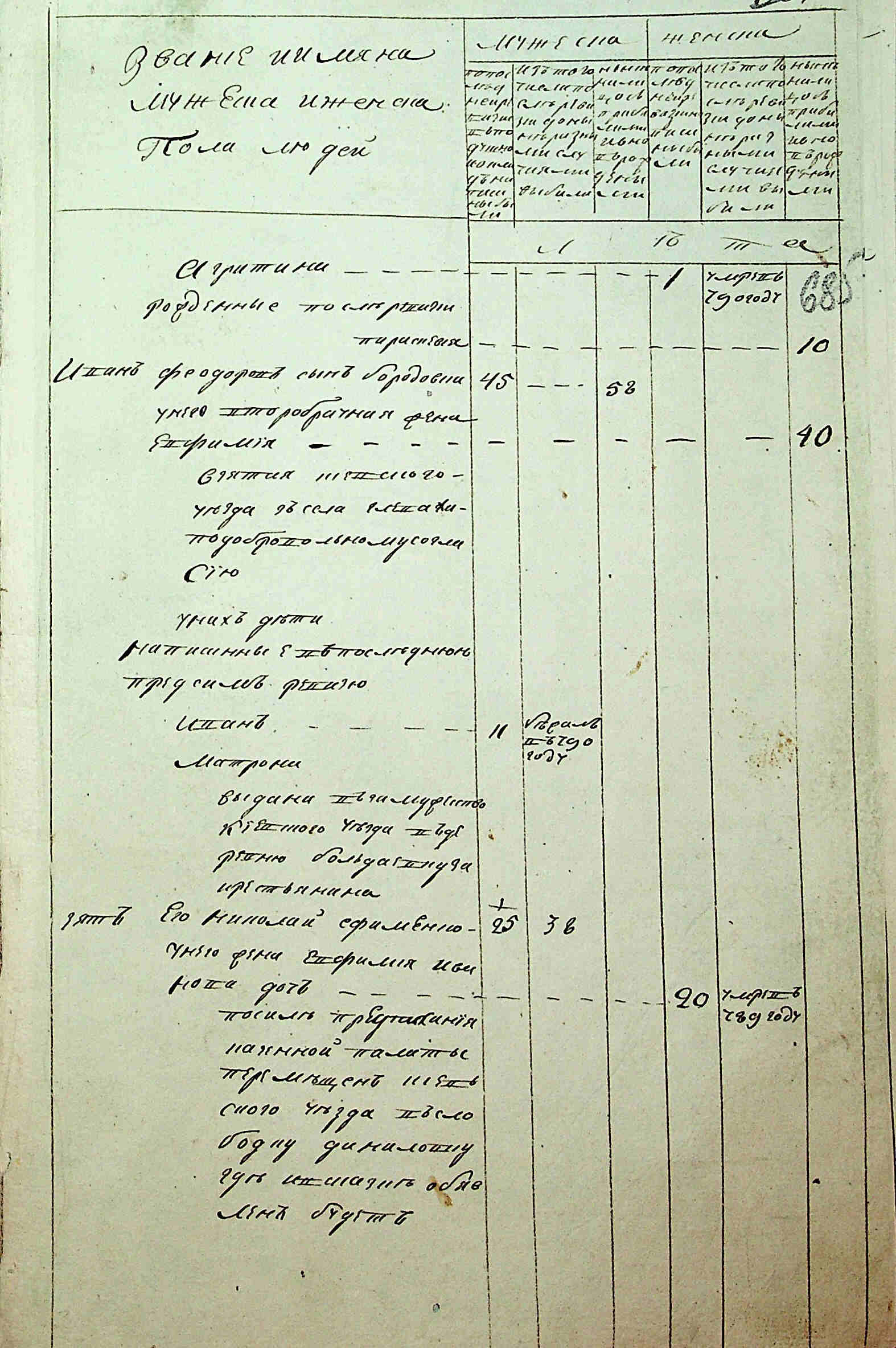 ДАКО