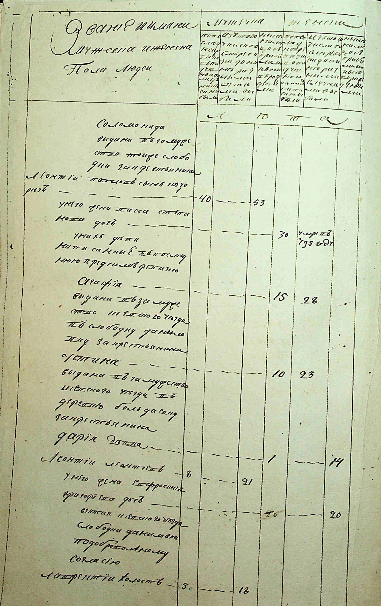 ДАКО