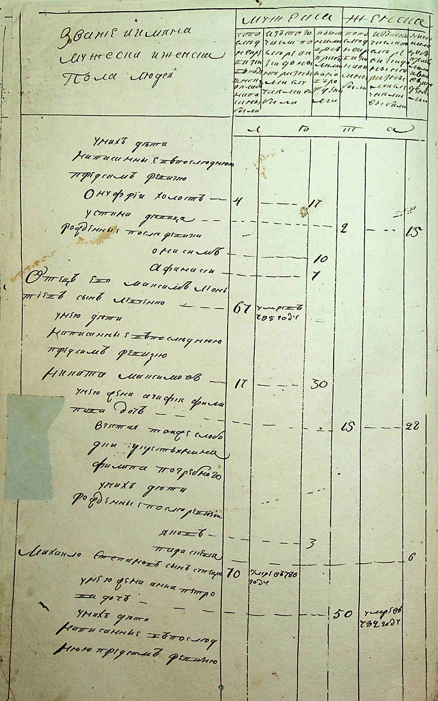 ДАКО