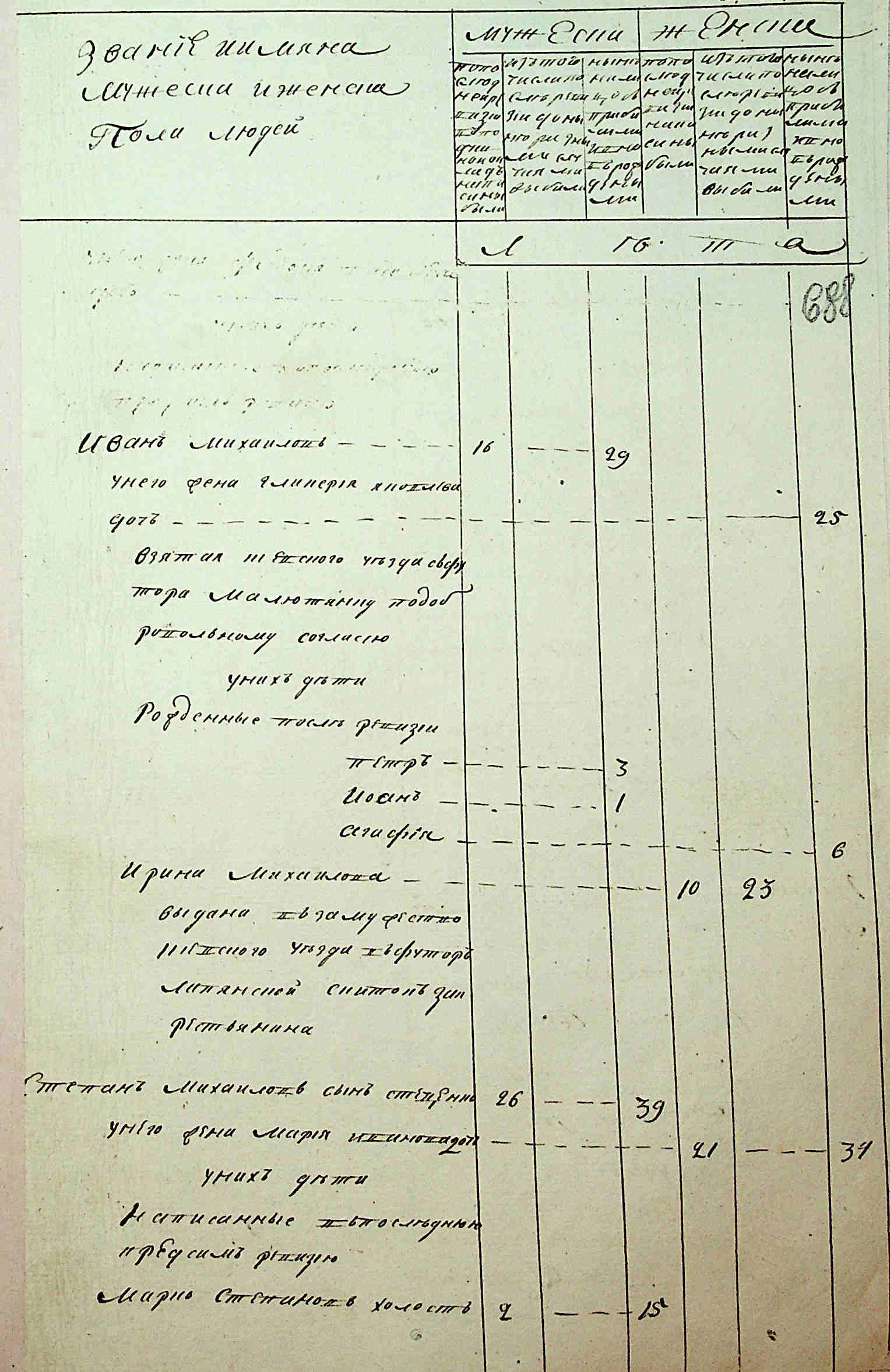 ДАКО