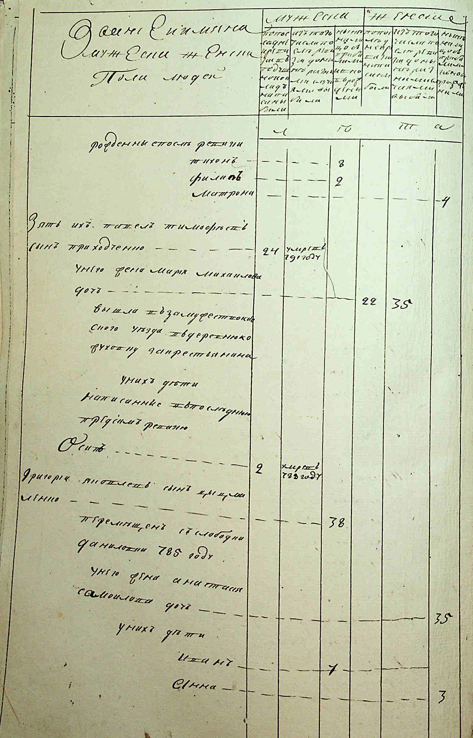 ДАКО