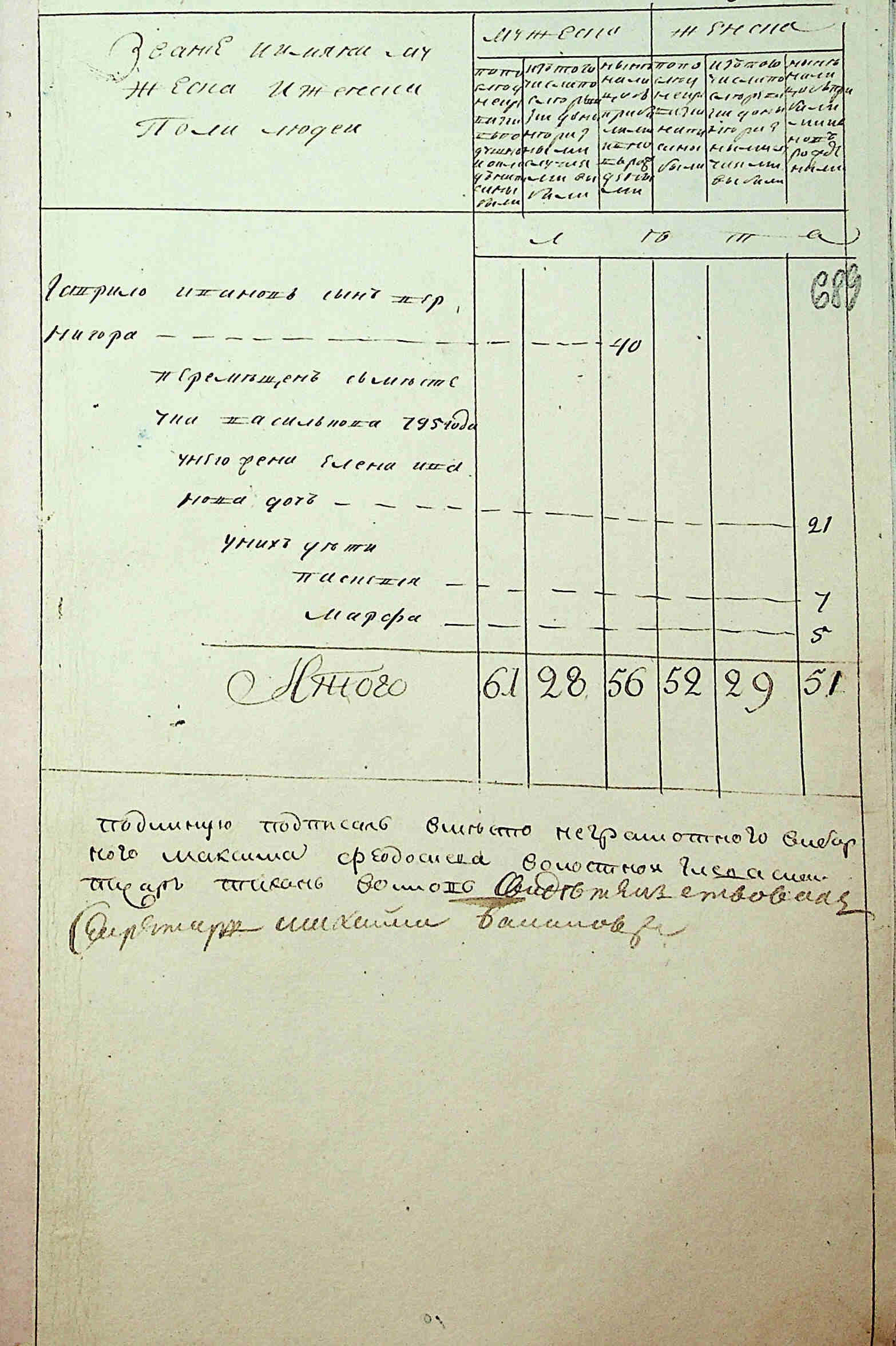ДАКО