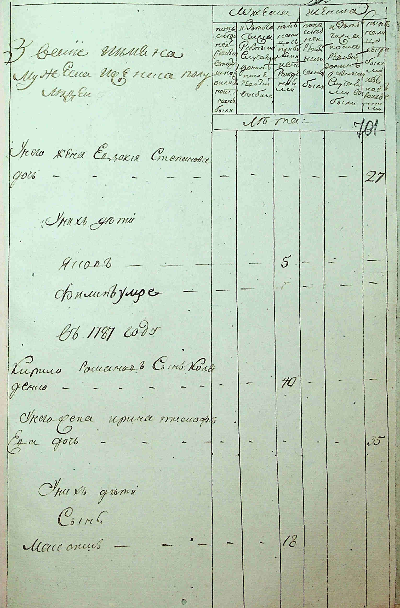 ДАКО