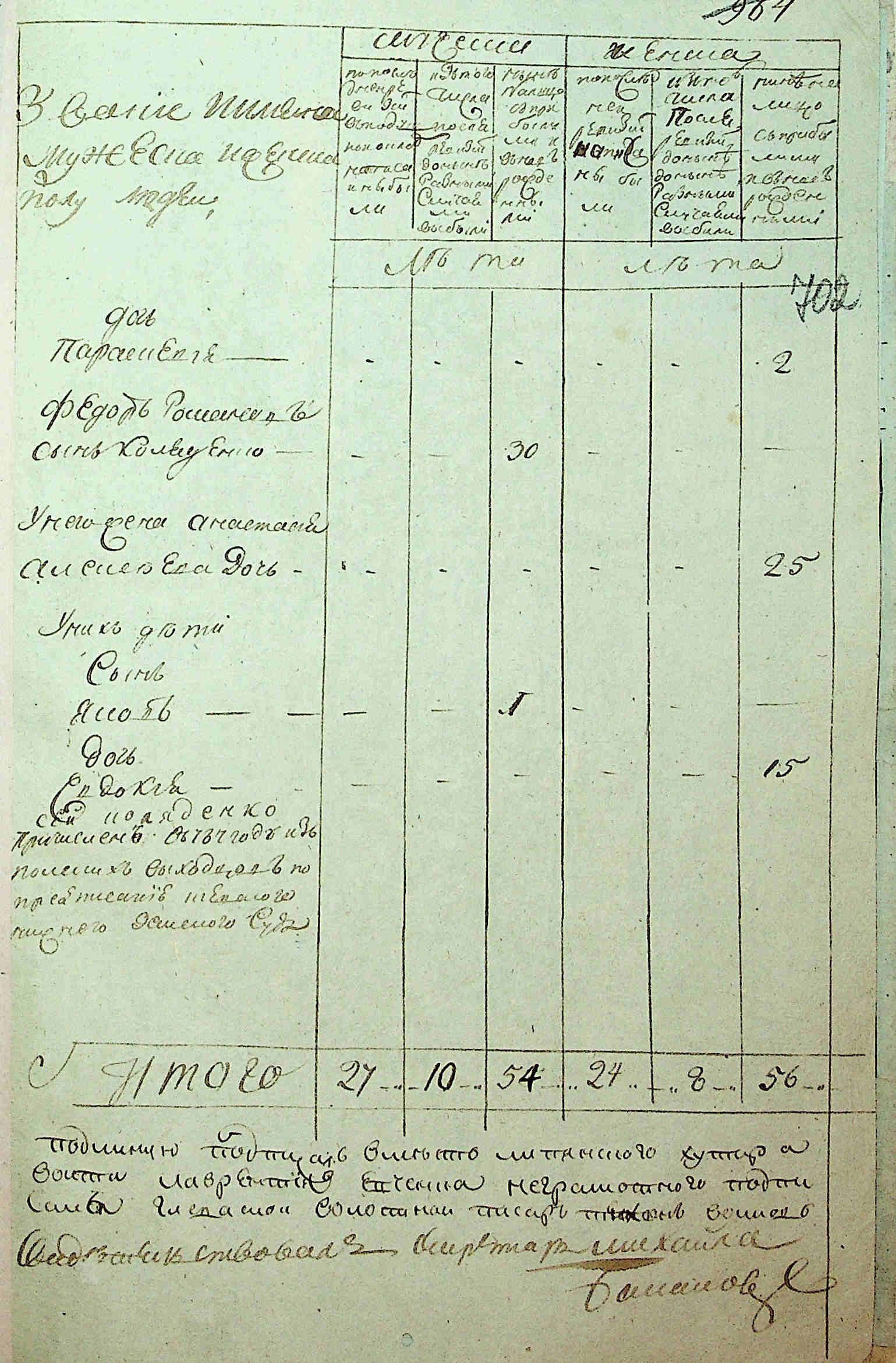 ДАКО
