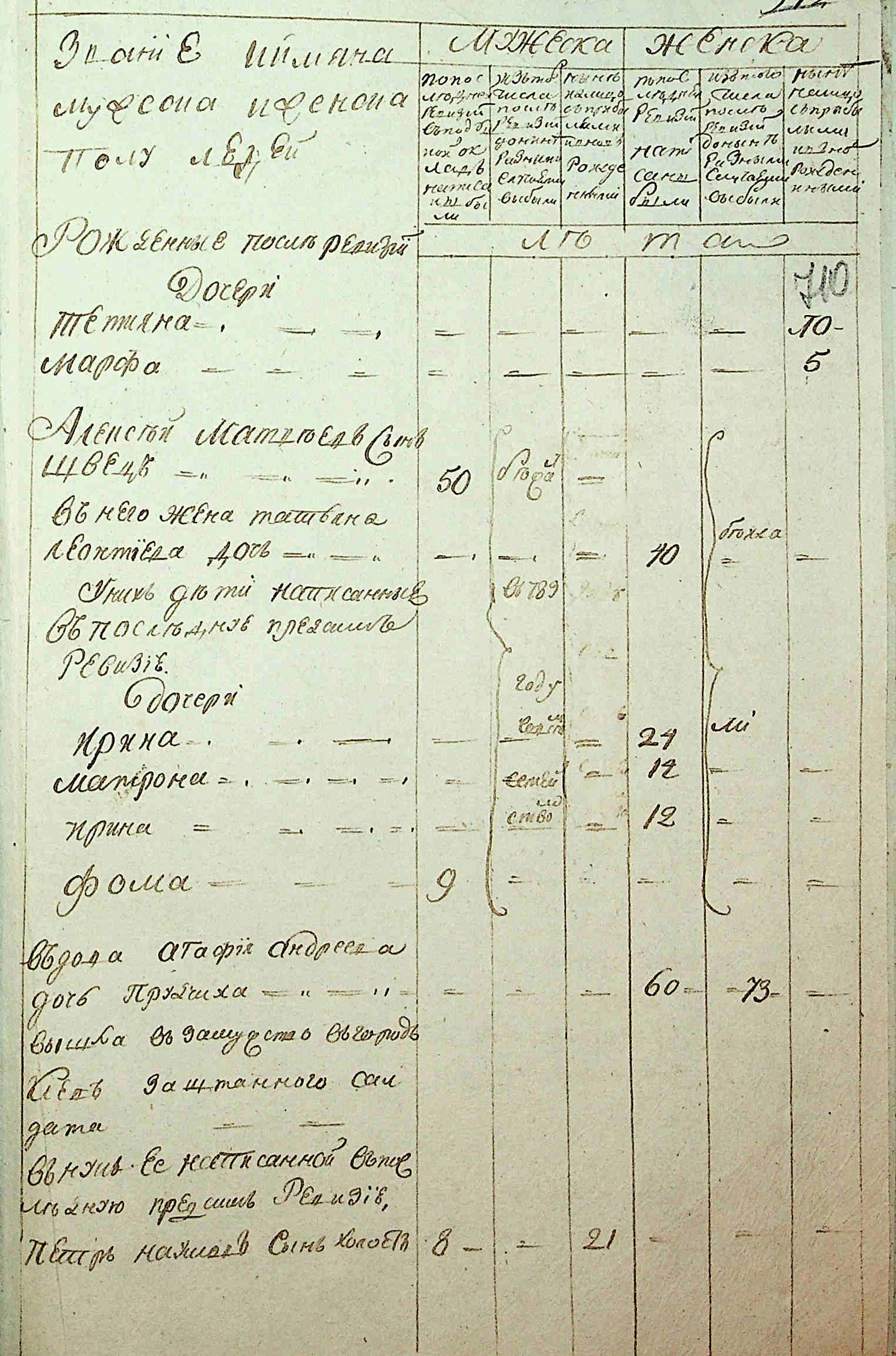 ДАКО
