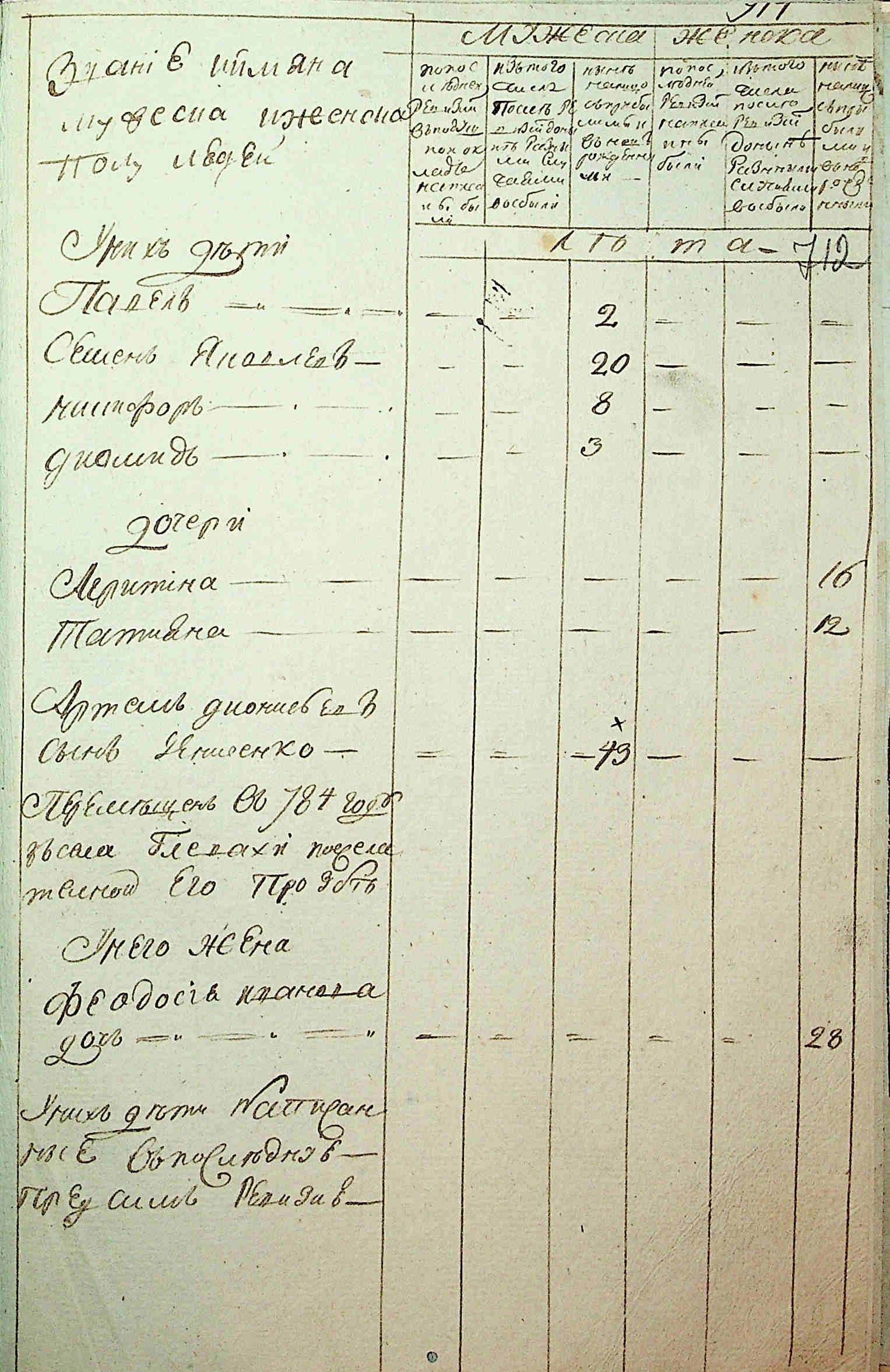 ДАКО