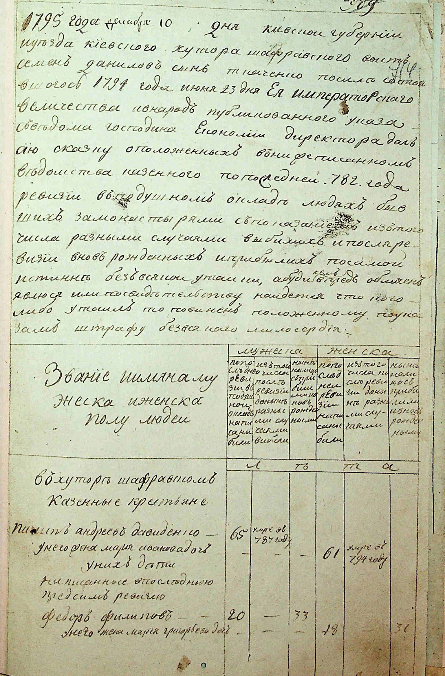 ДАКО