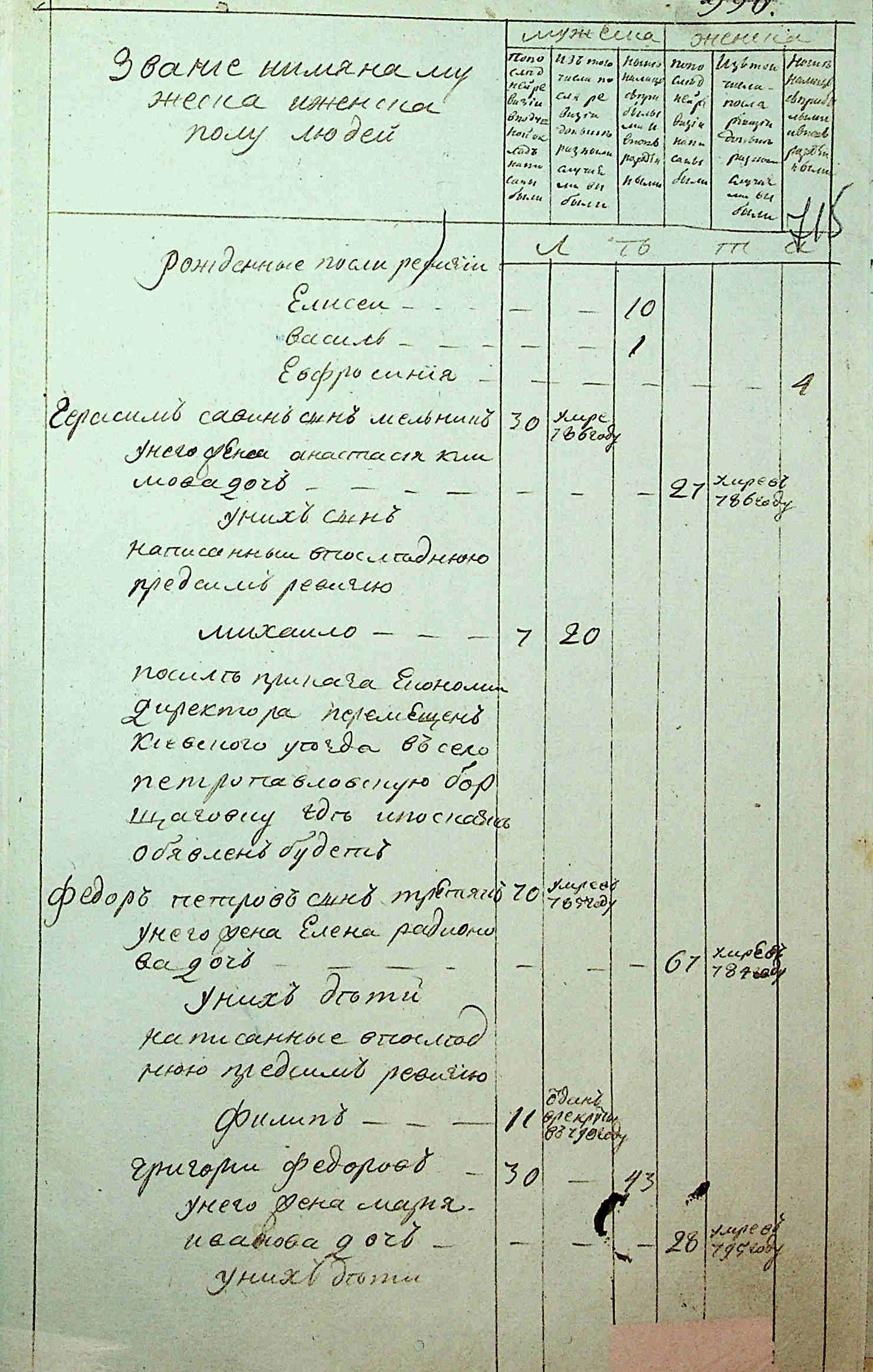 ДАКО