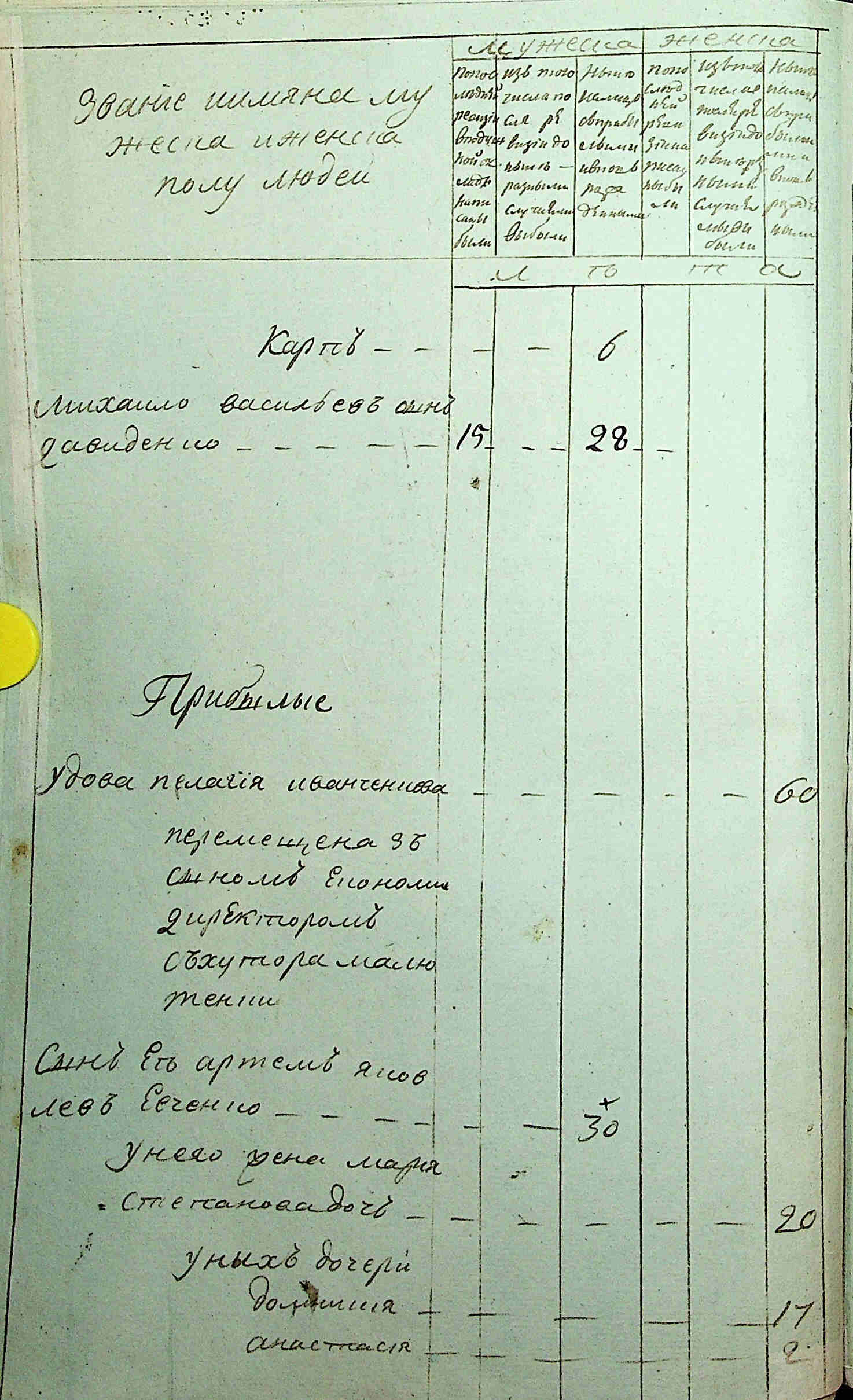 ДАКО