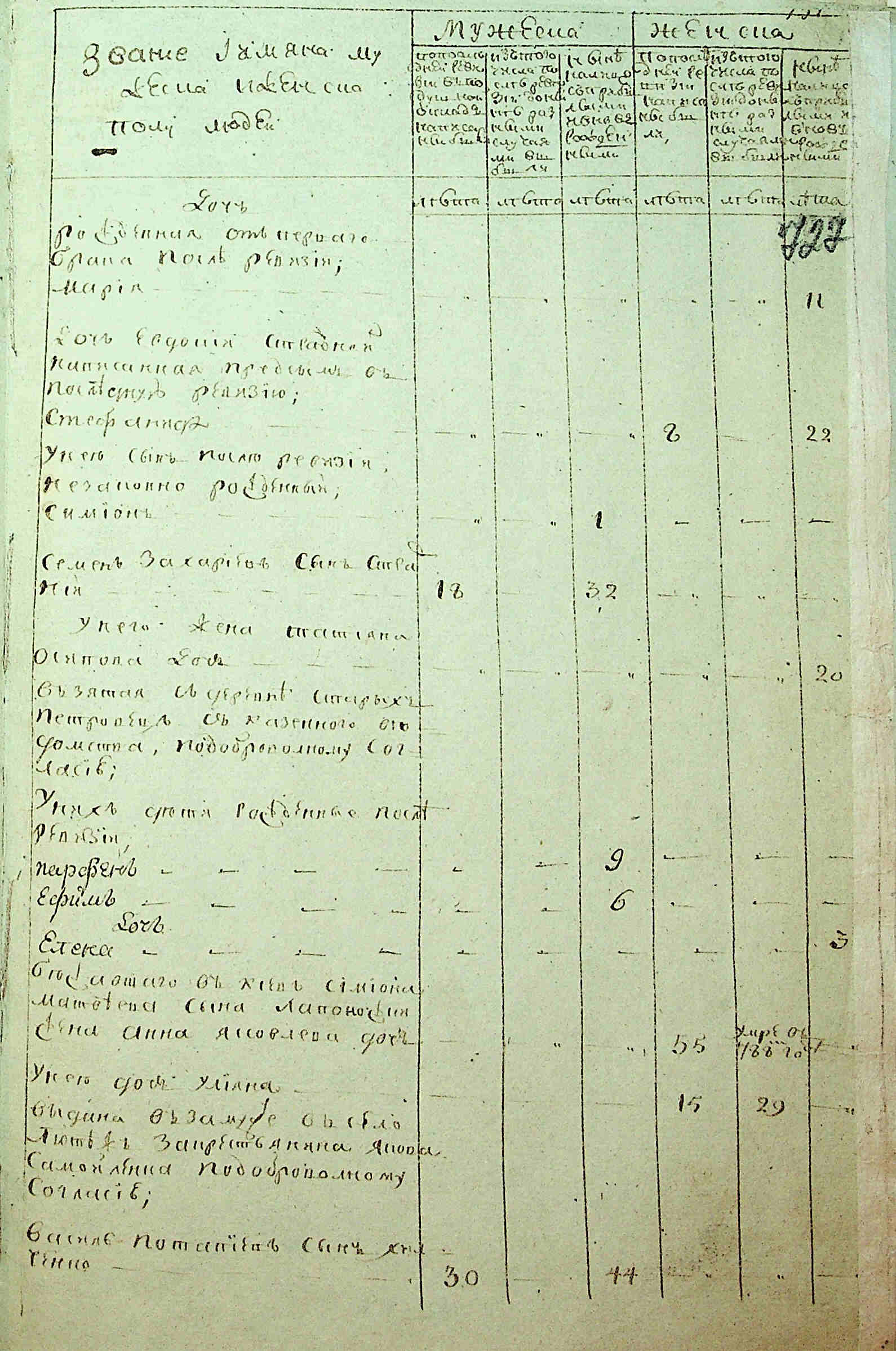 ДАКО