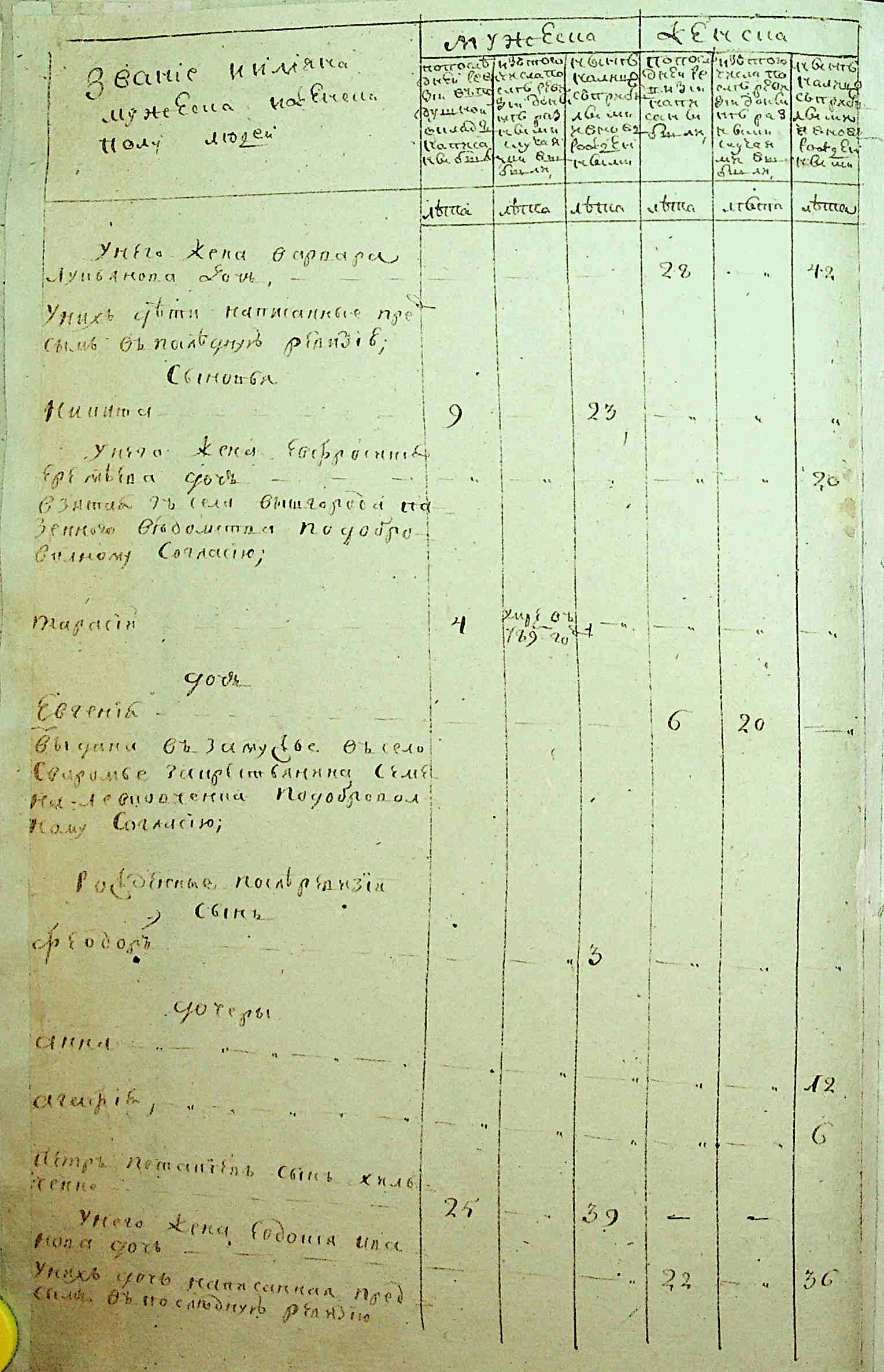 ДАКО