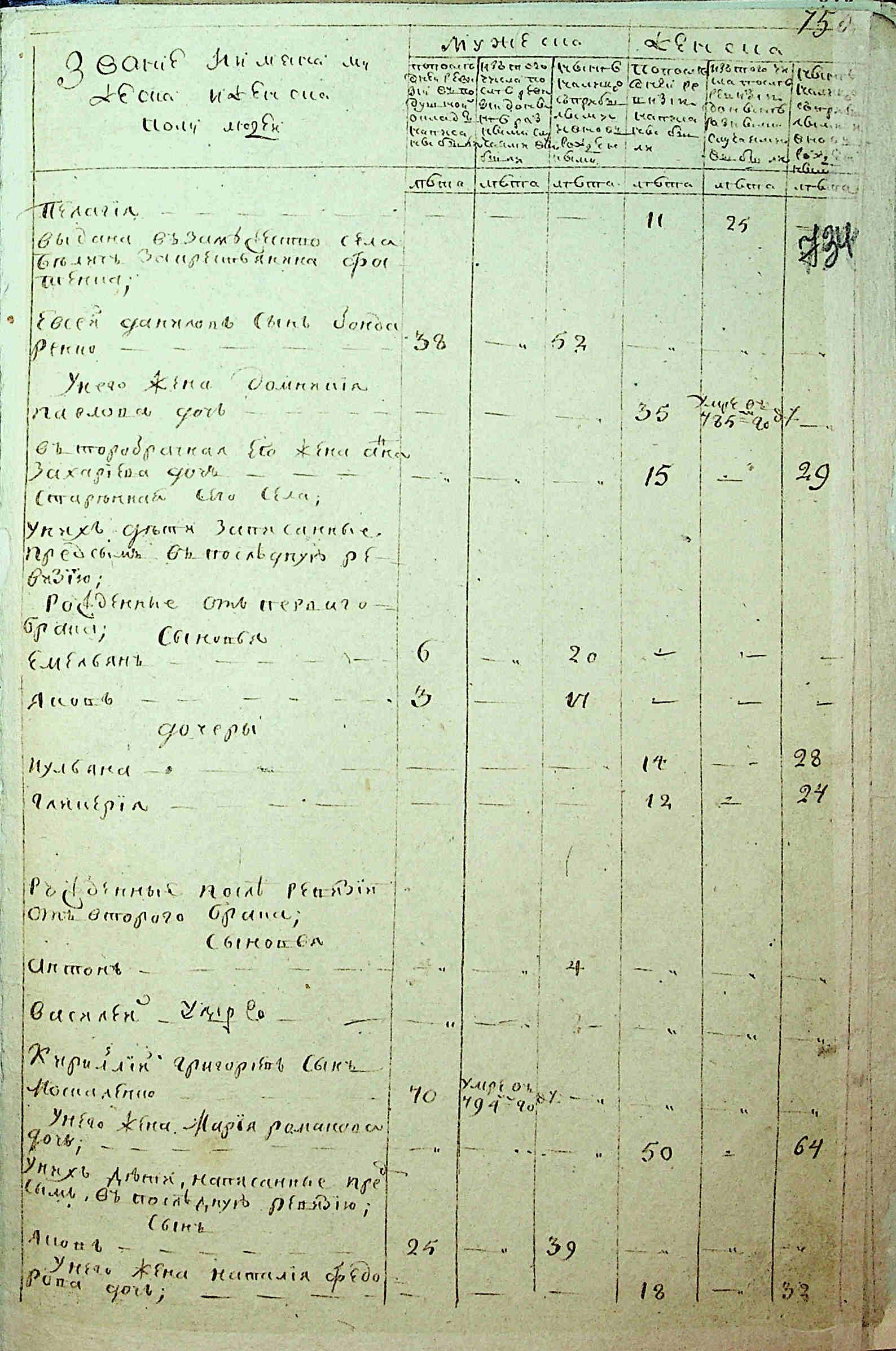 ДАКО