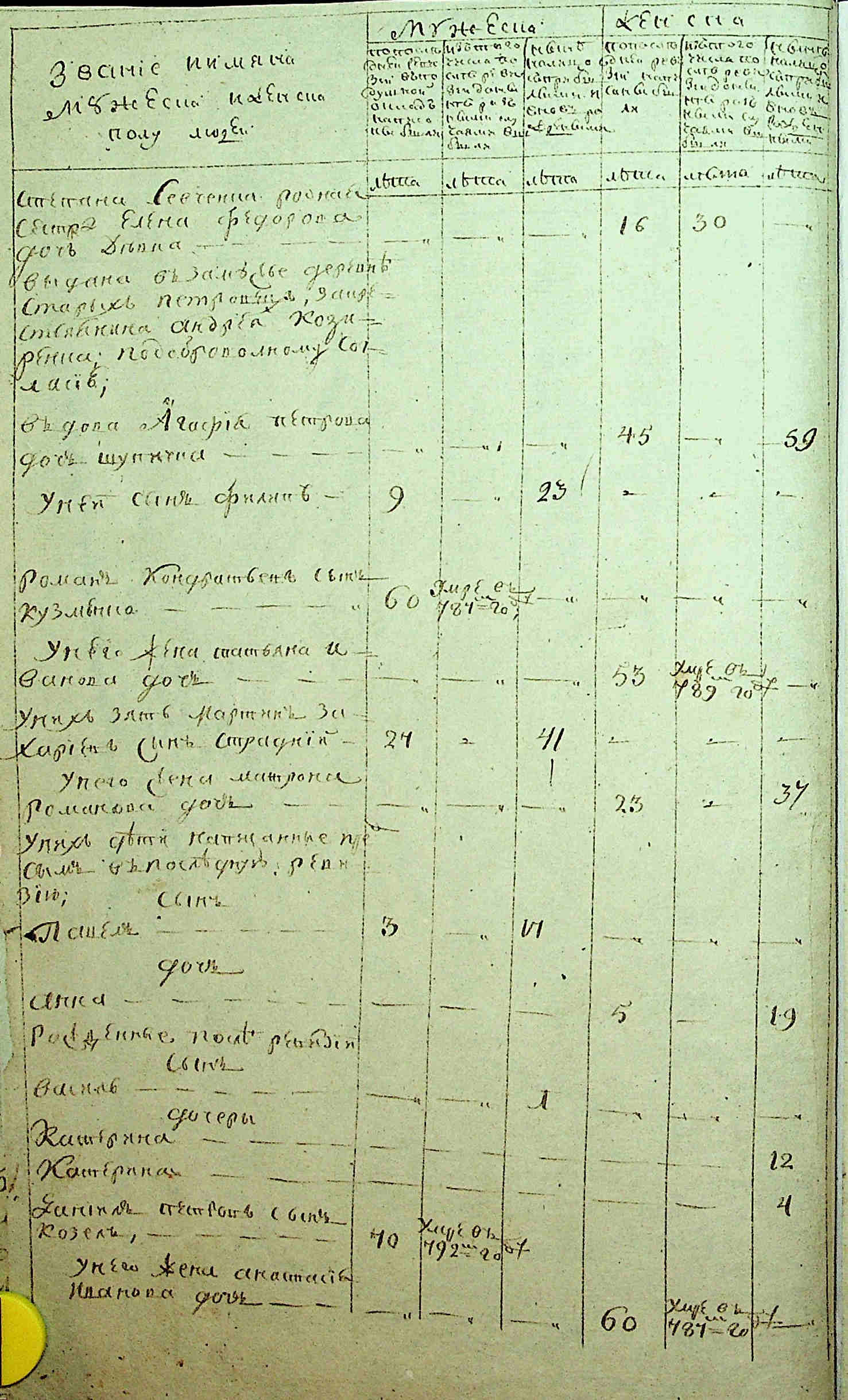 ДАКО