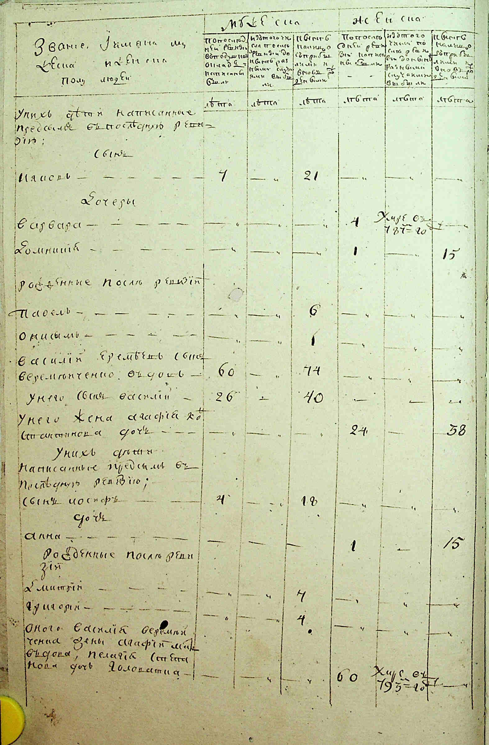 ДАКО