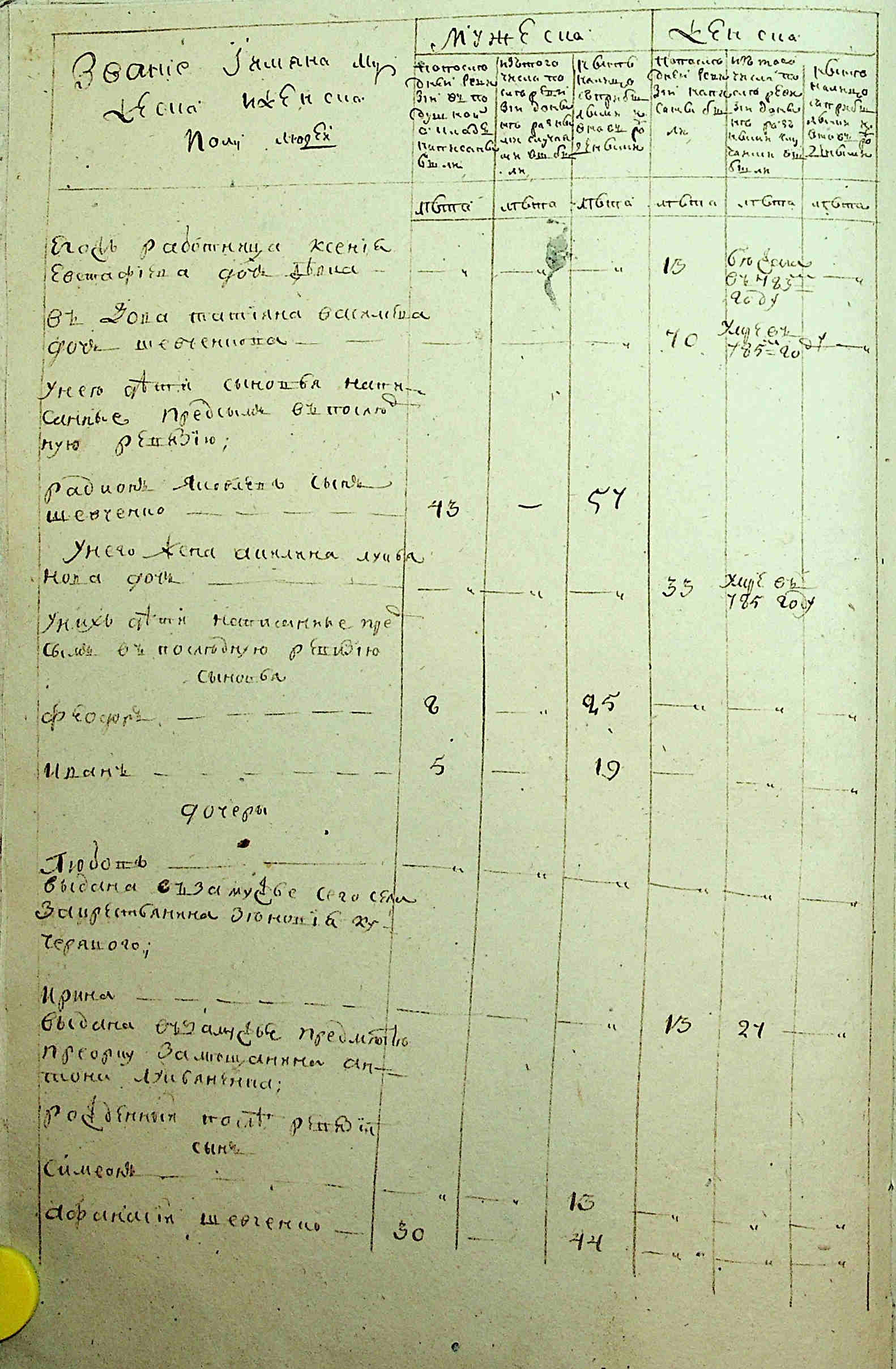 ДАКО