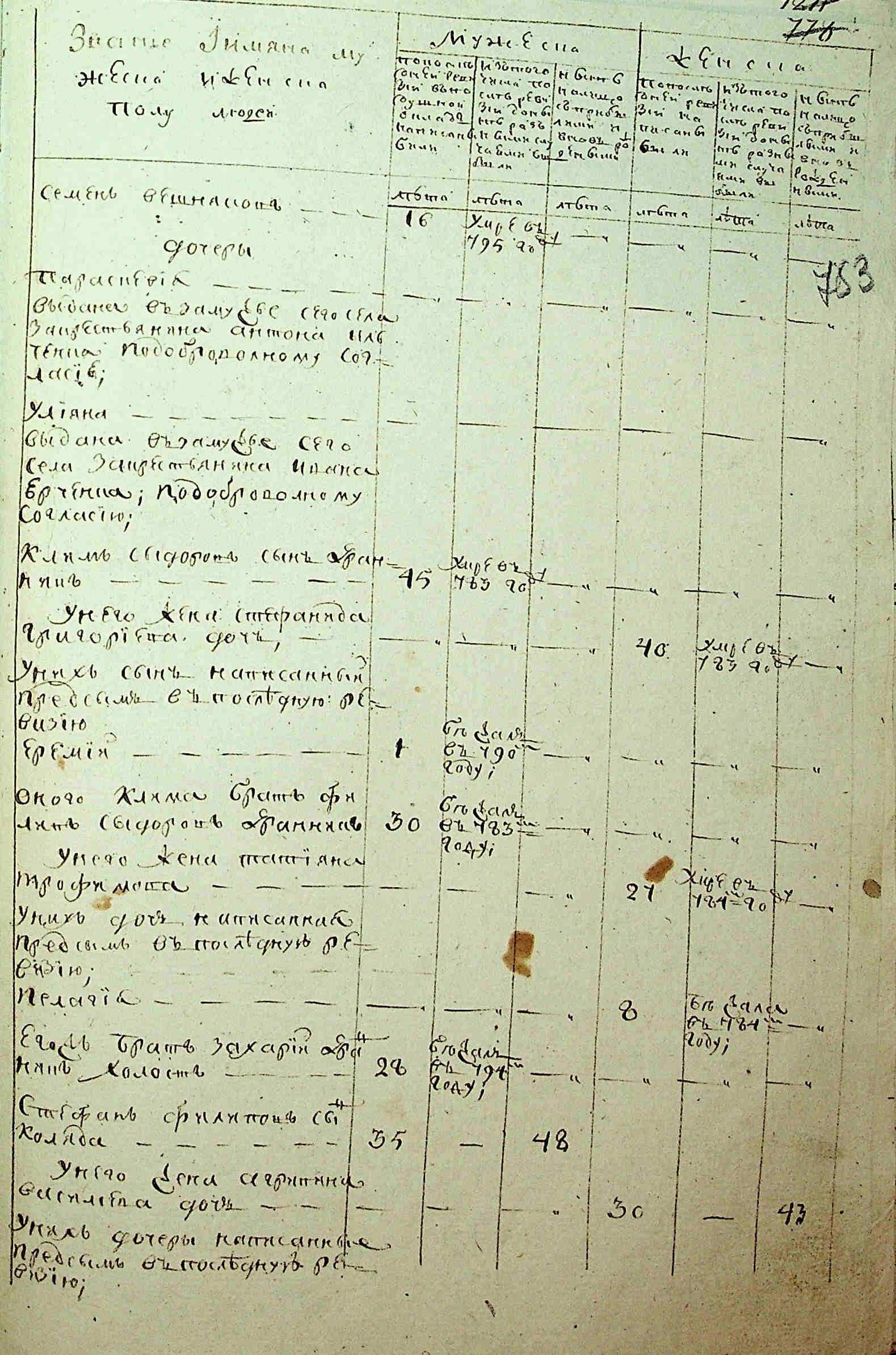 ДАКО