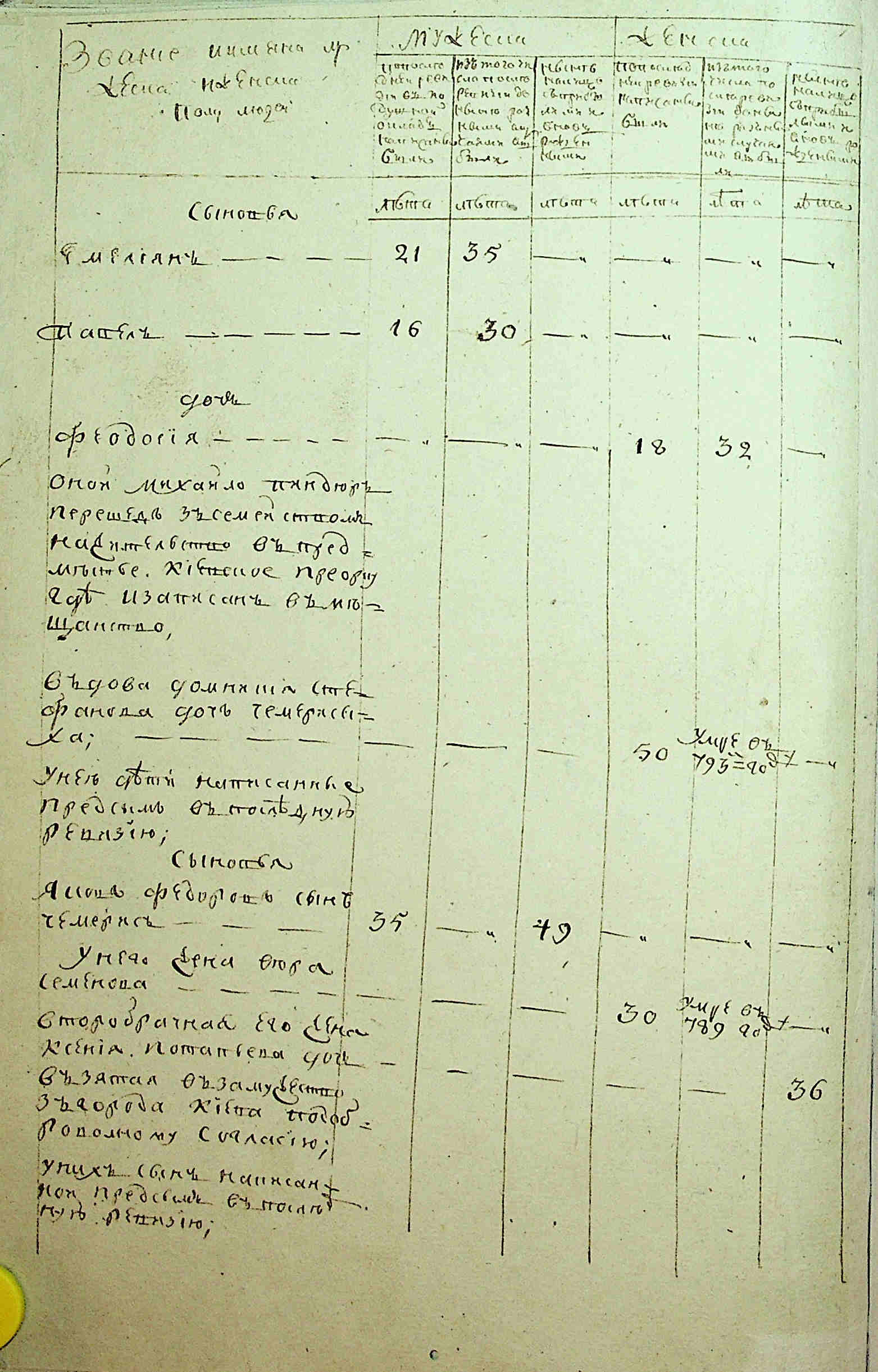 ДАКО
