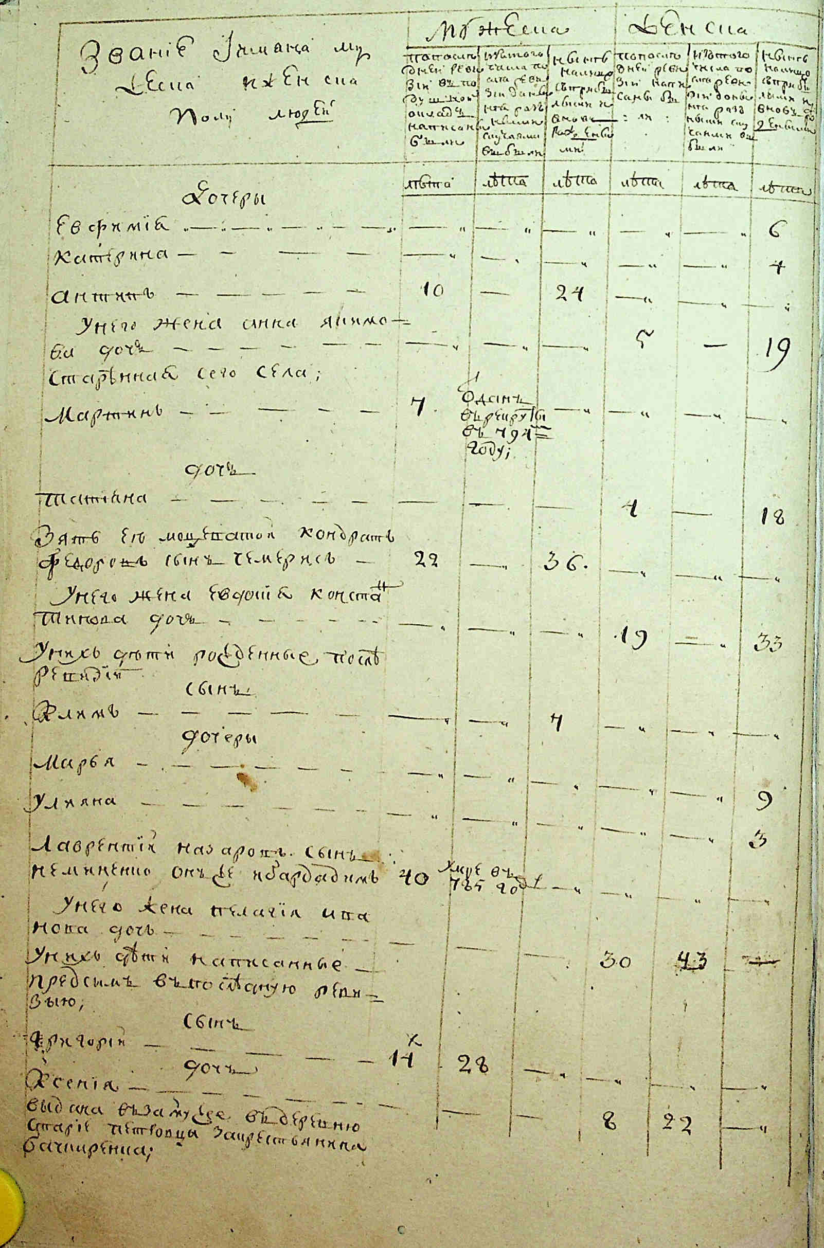 ДАКО