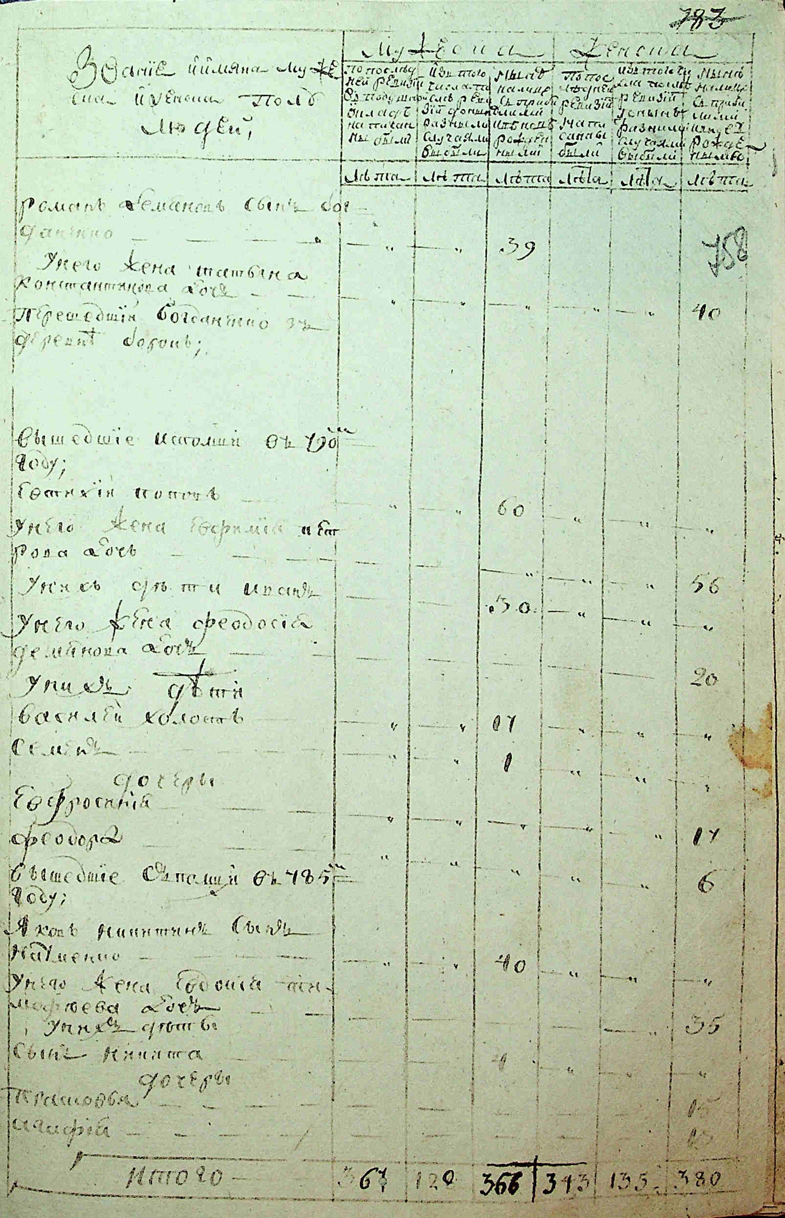 ДАКО