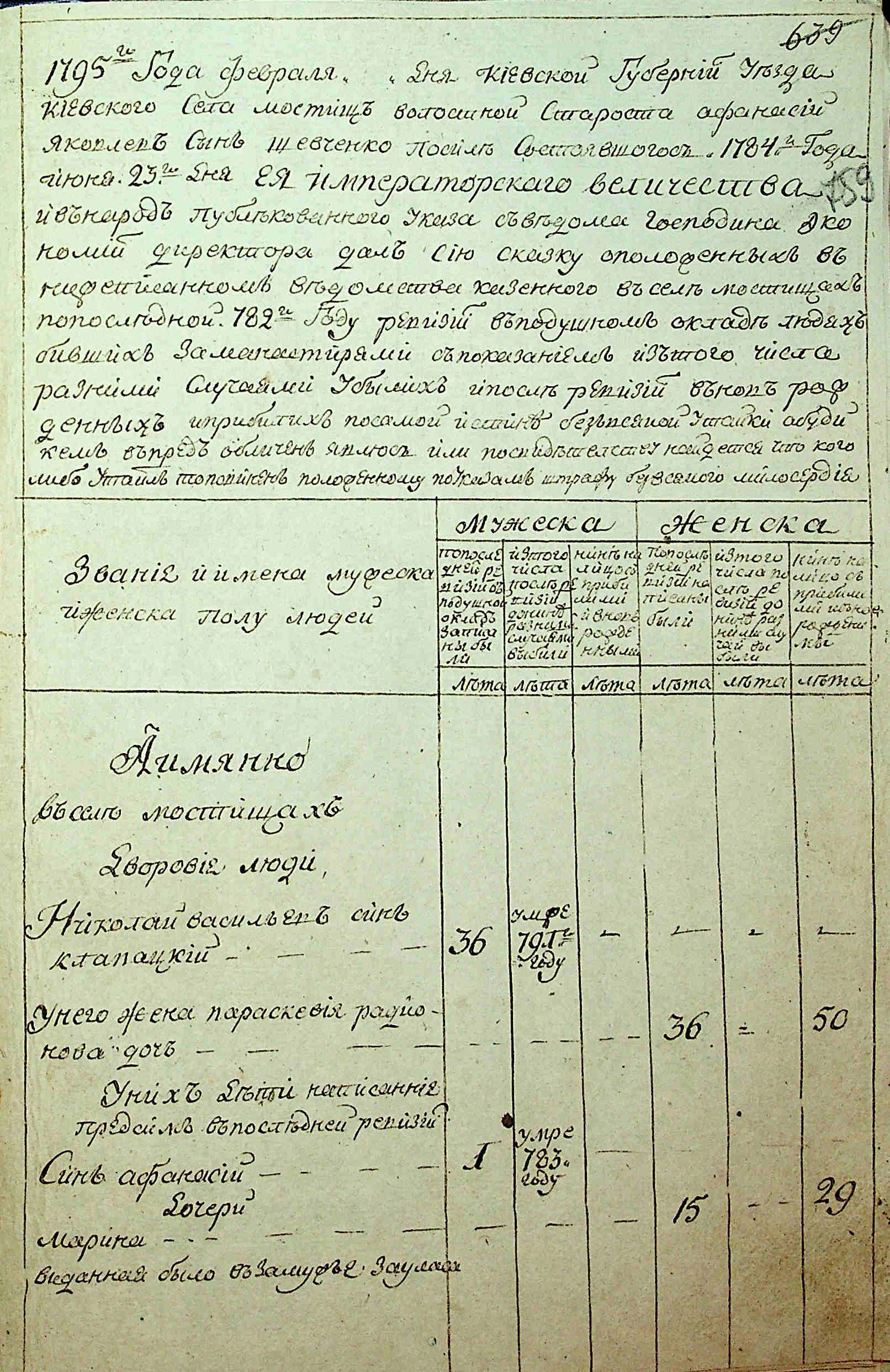 ДАКО