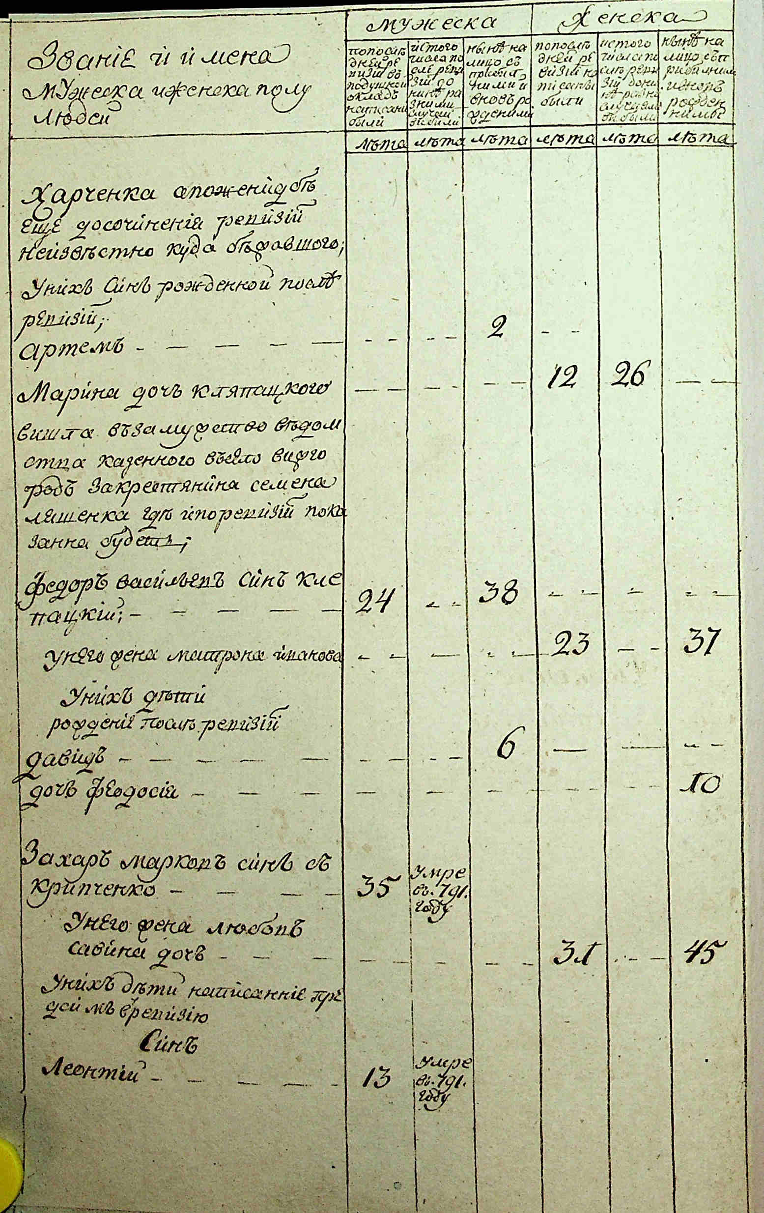 ДАКО