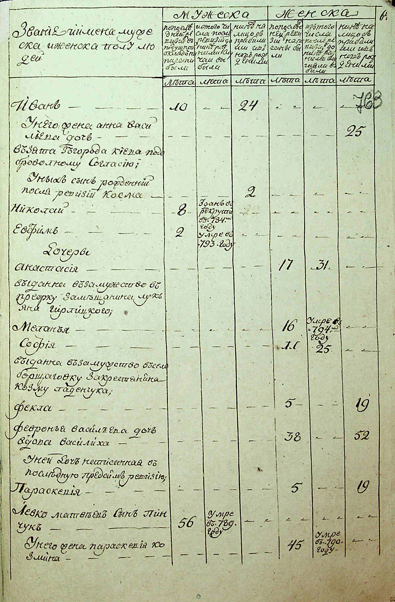 ДАКО