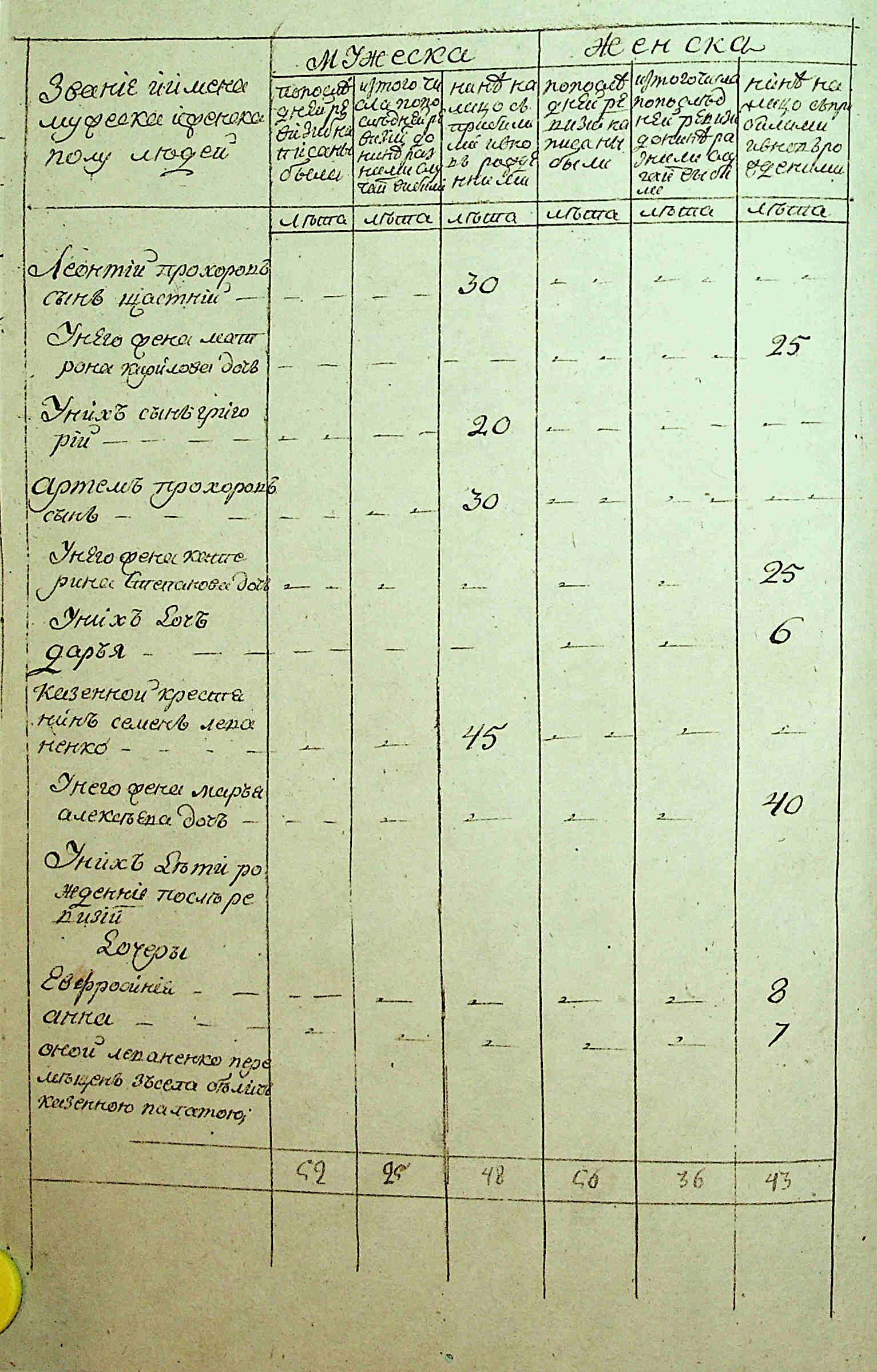 ДАКО