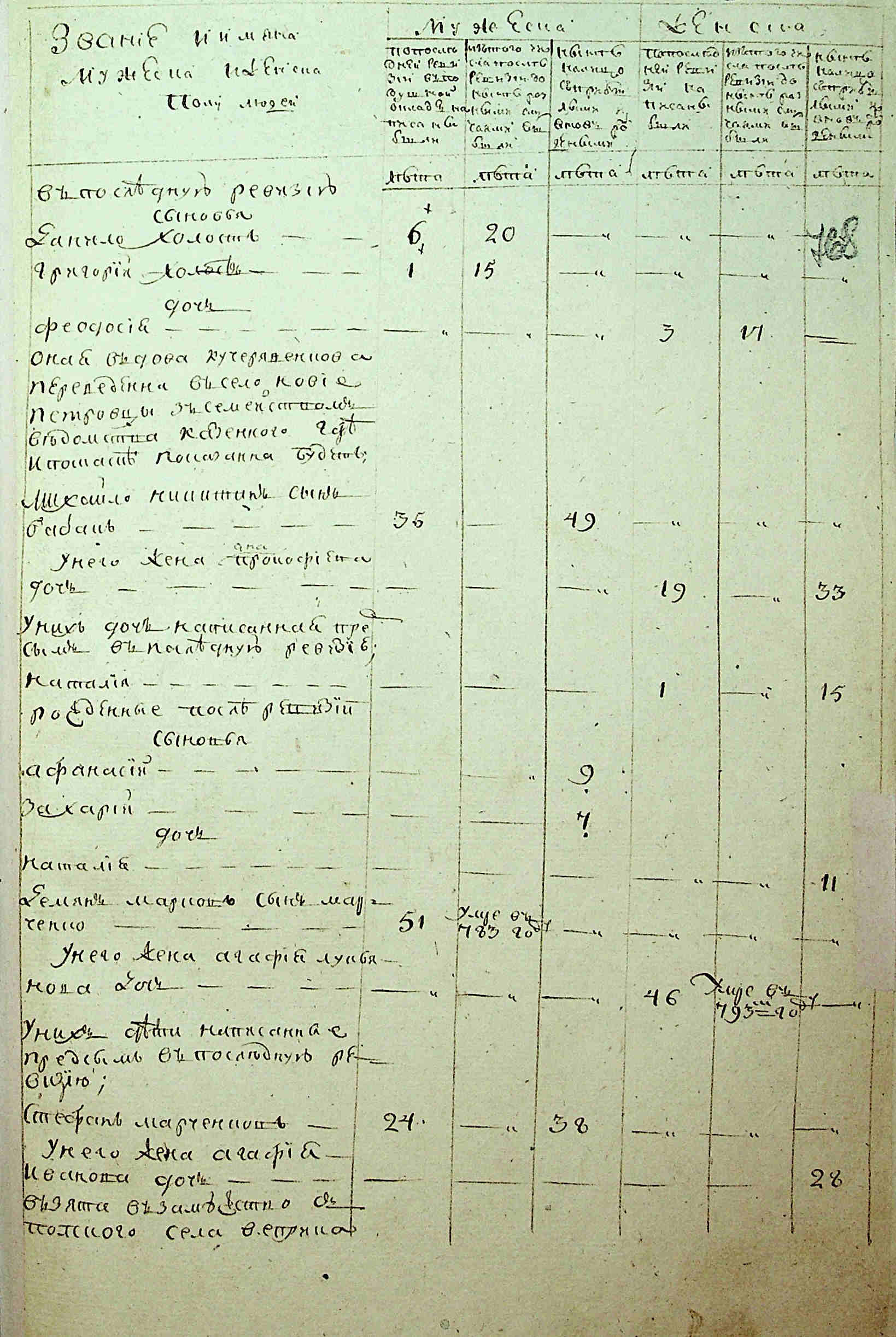 ДАКО