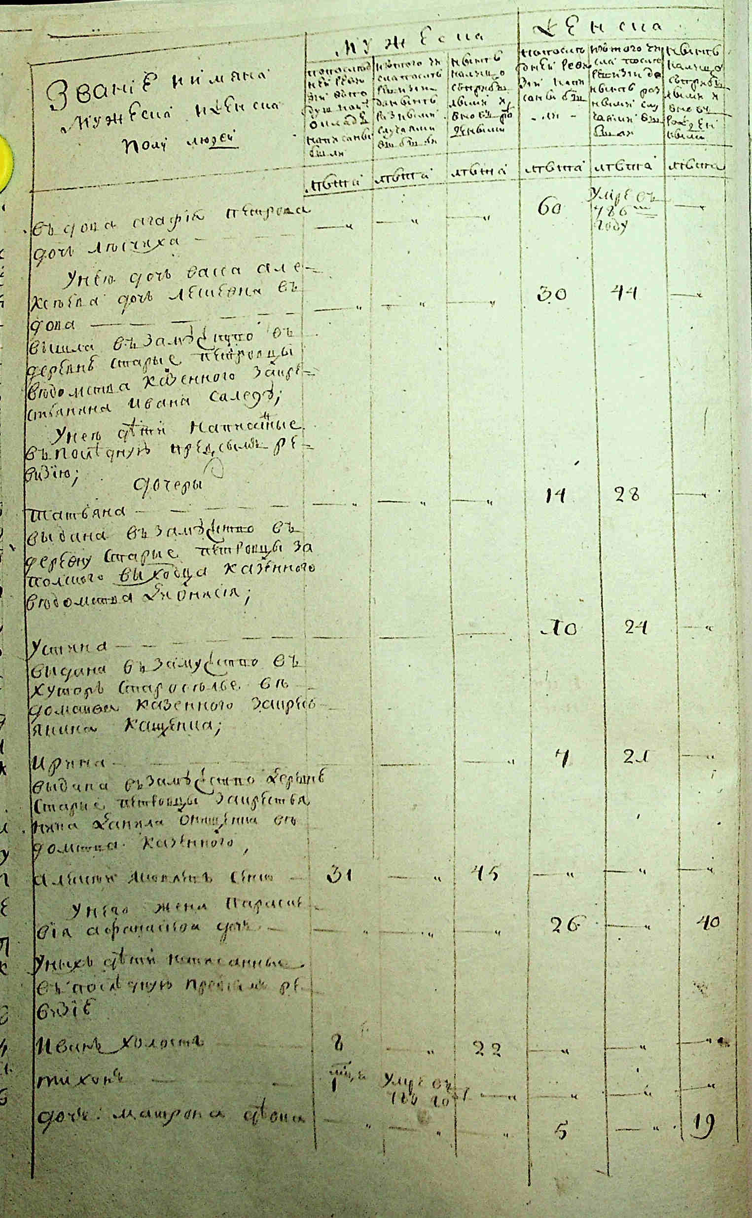 ДАКО