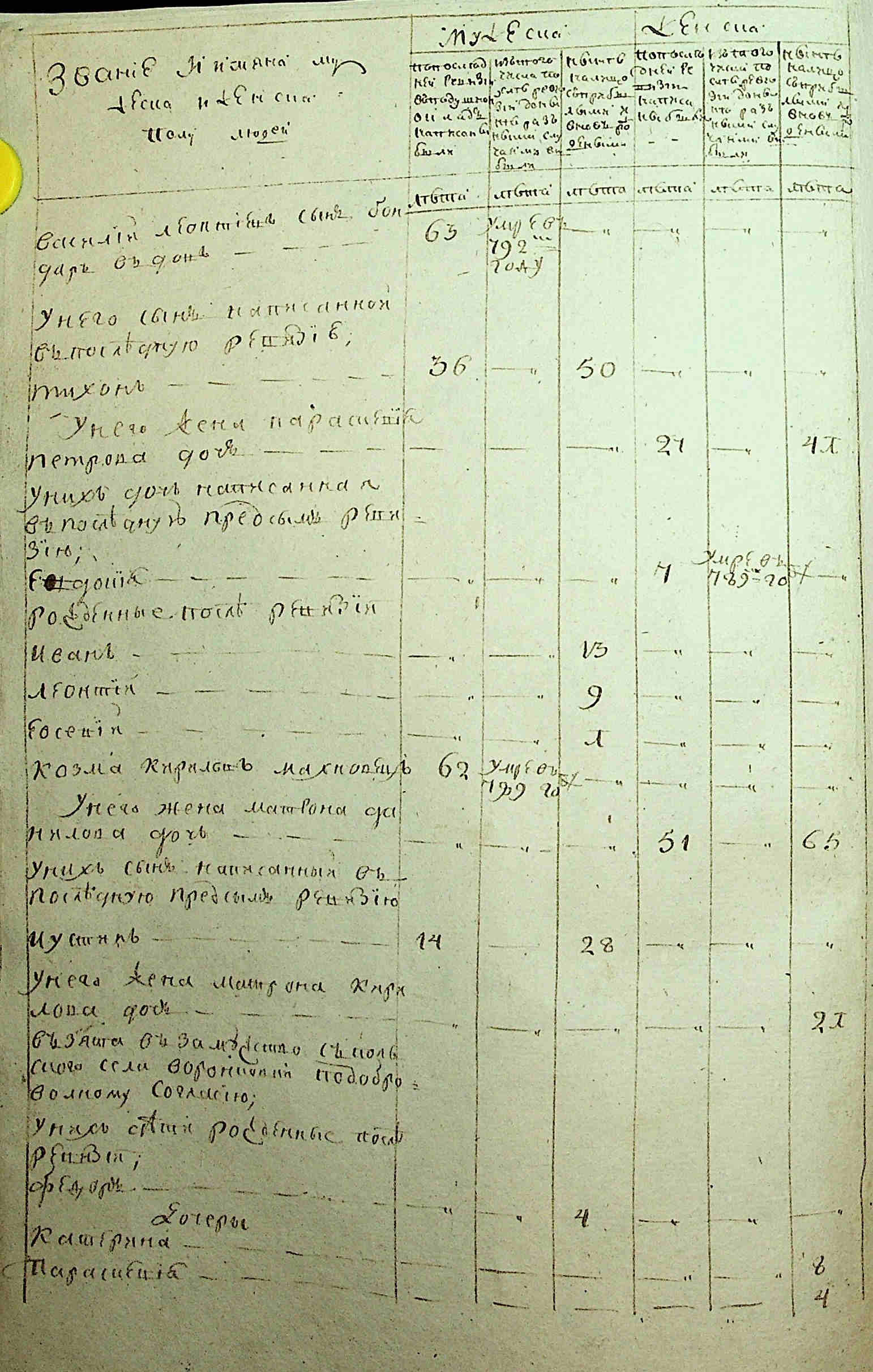 ДАКО