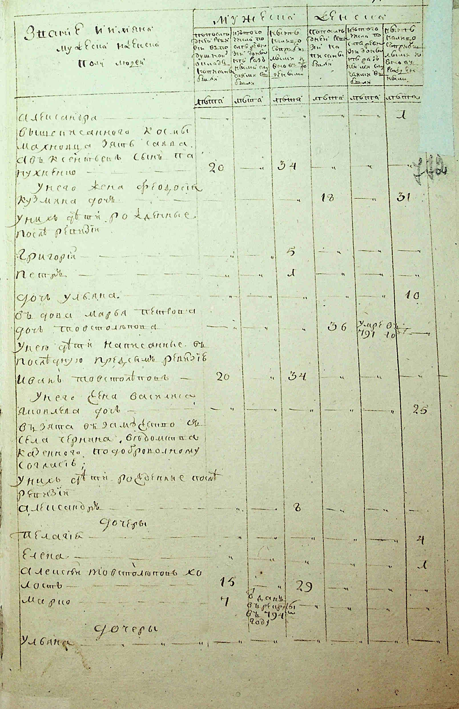 ДАКО