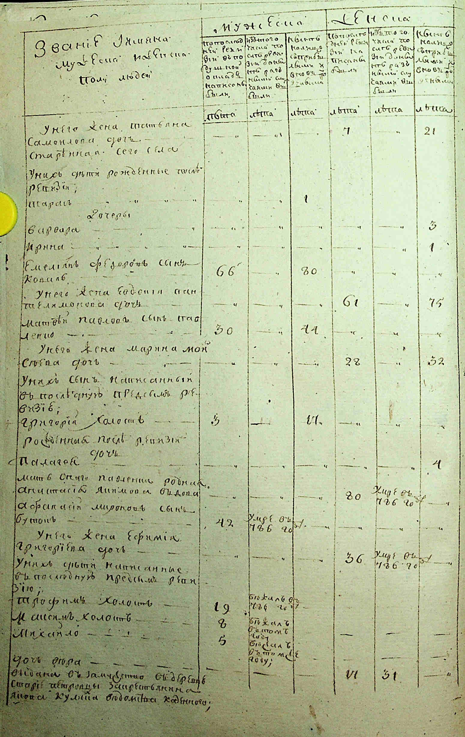ДАКО