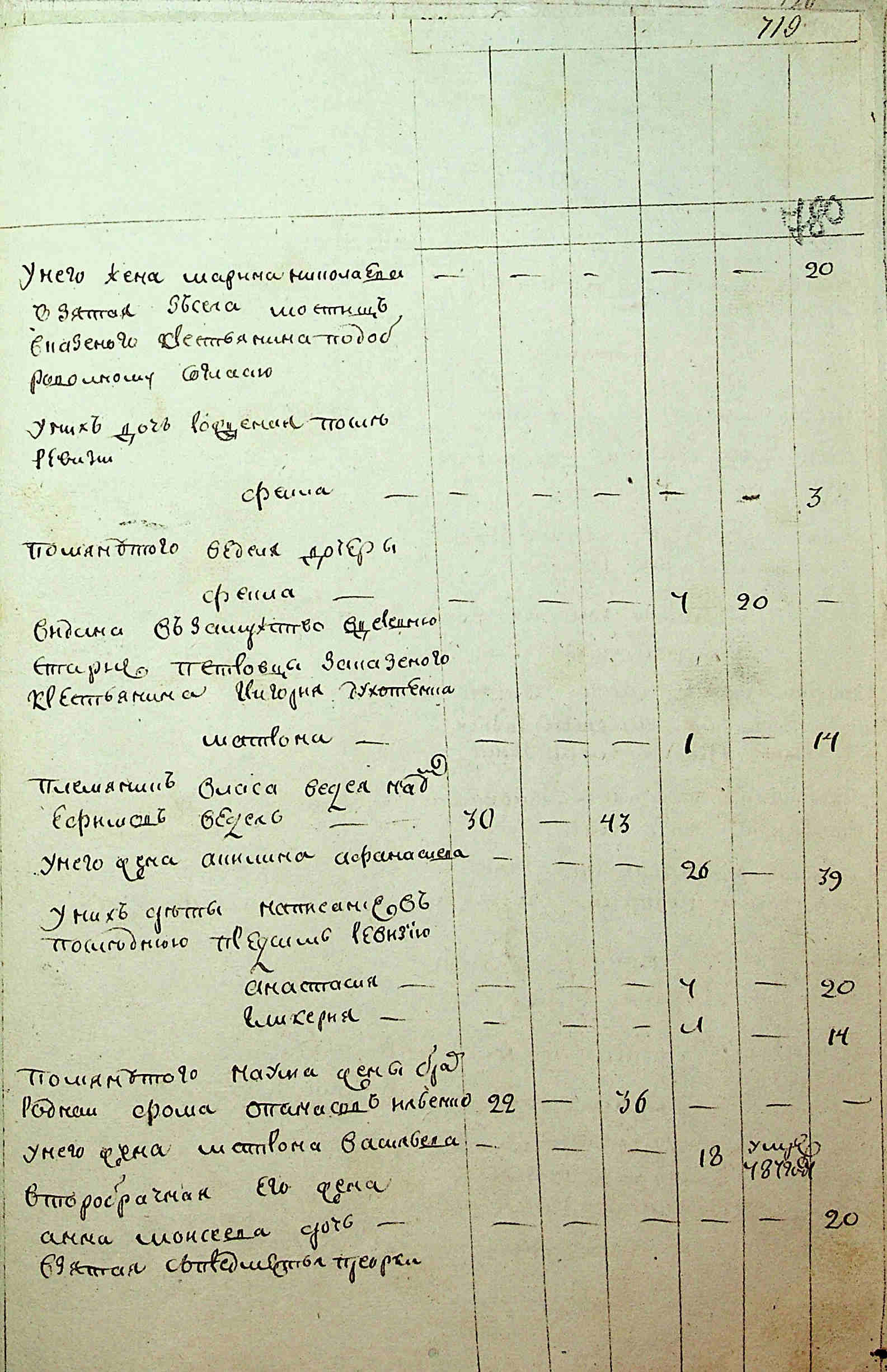 ДАКО