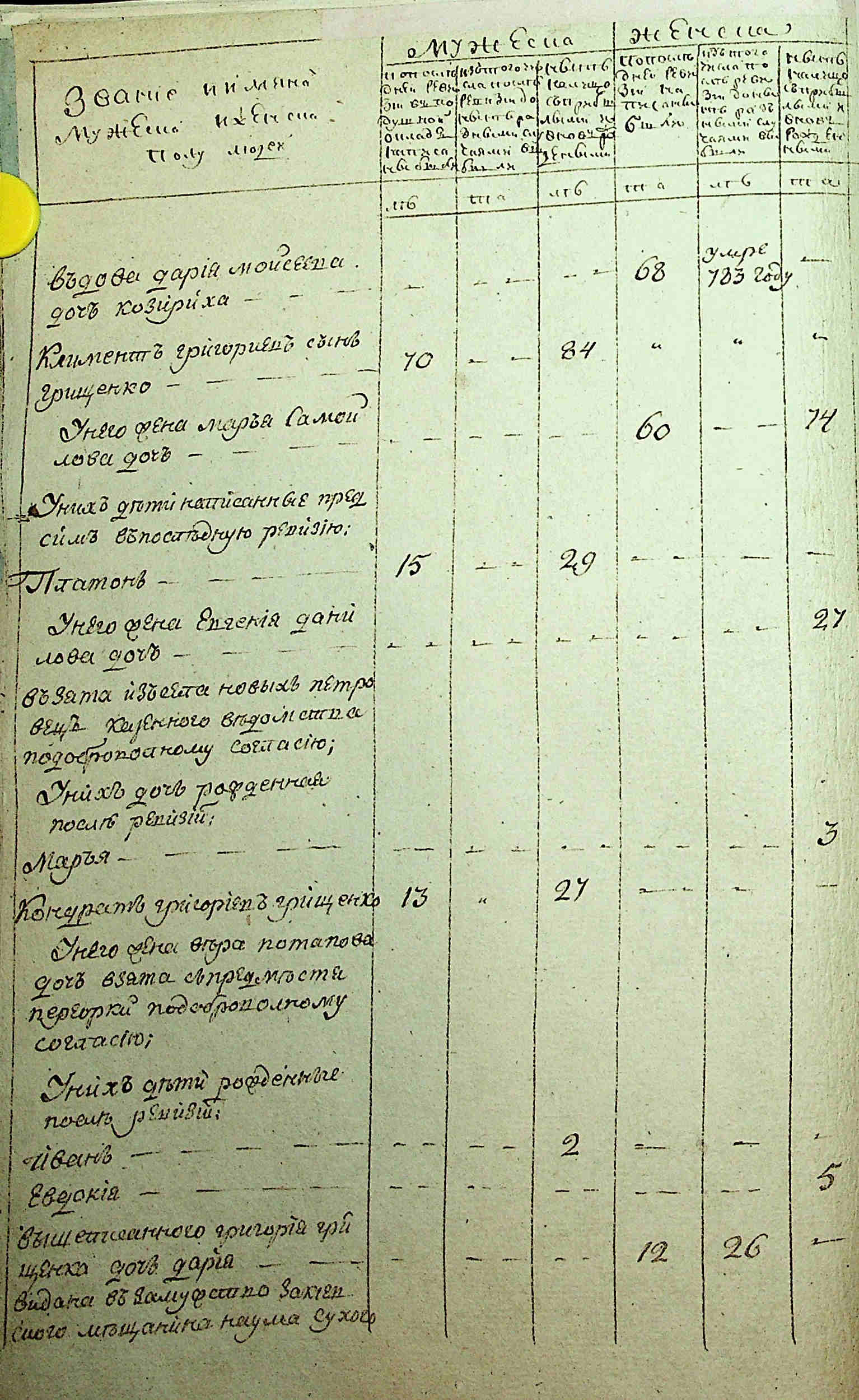 ДАКО