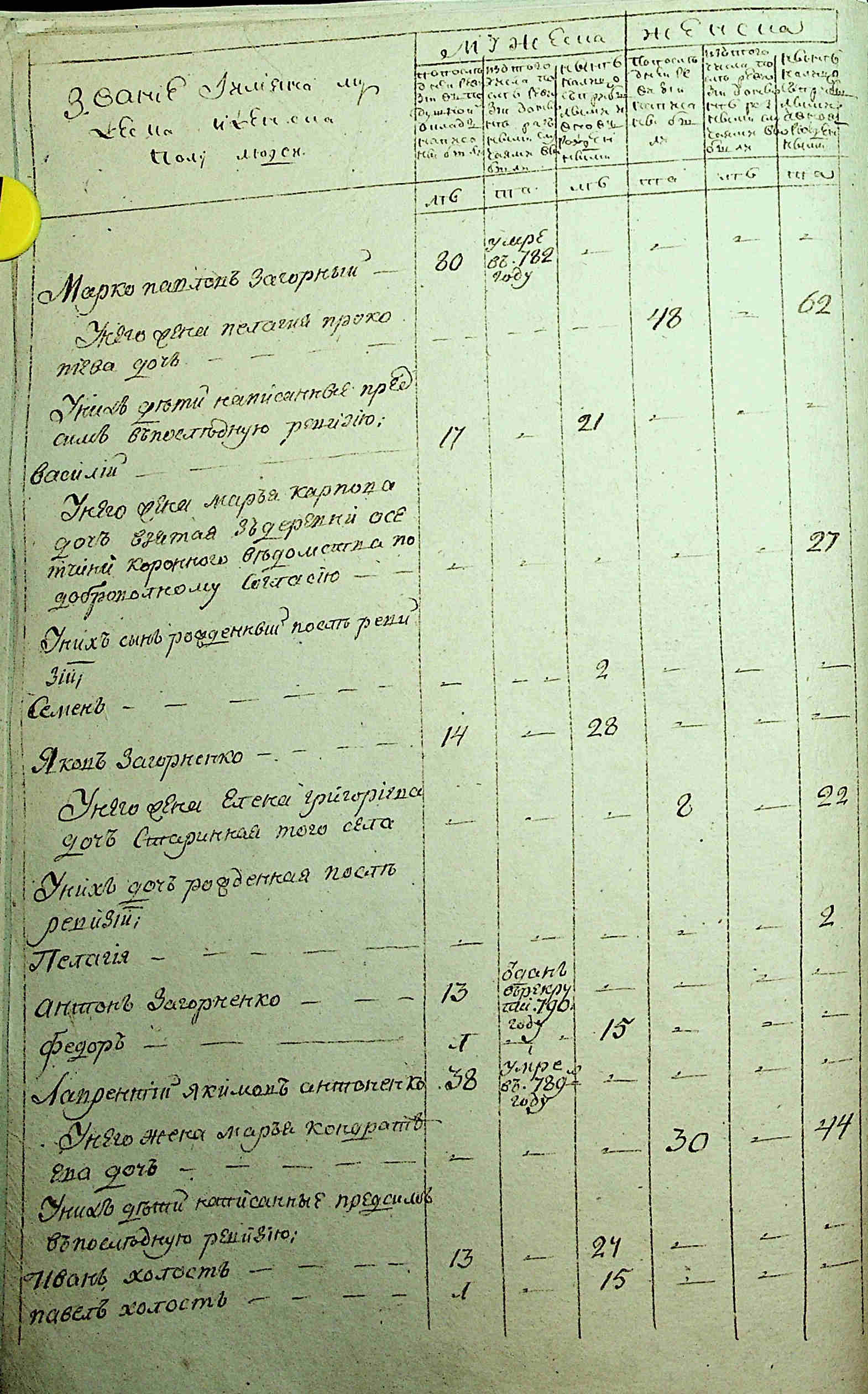 ДАКО