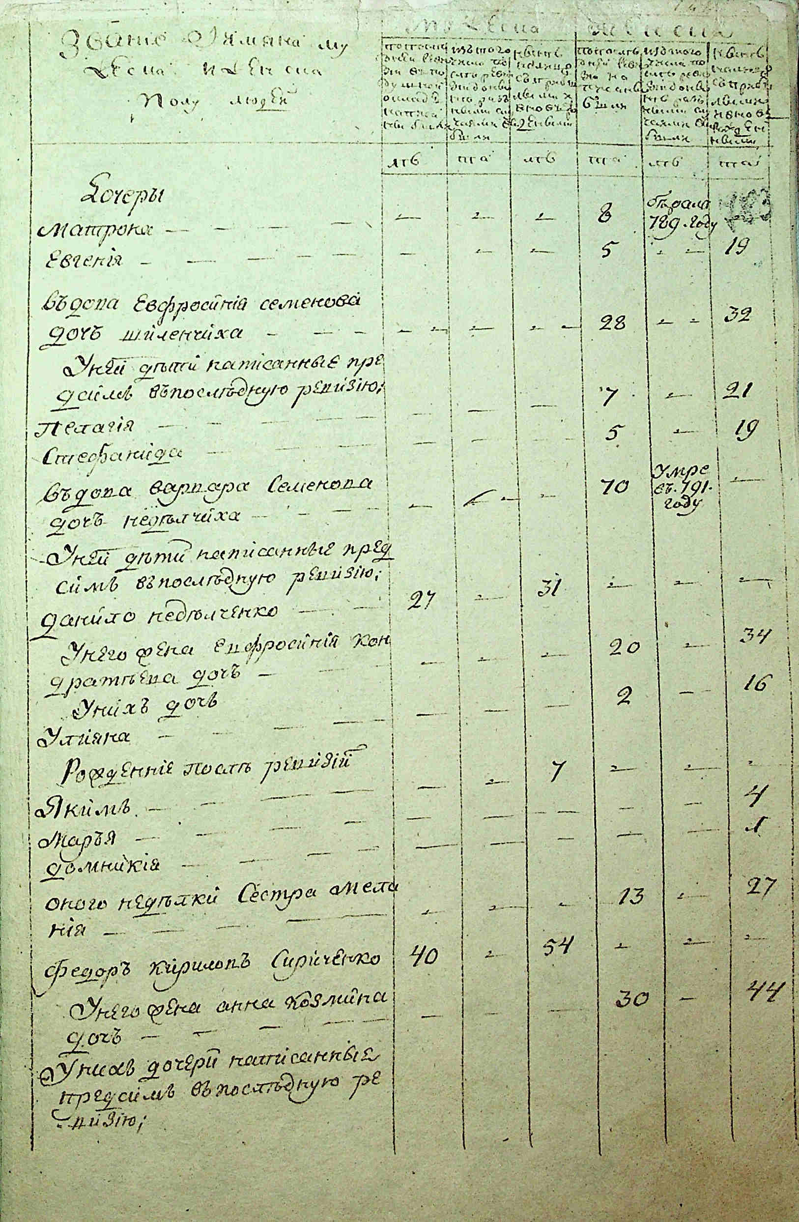 ДАКО